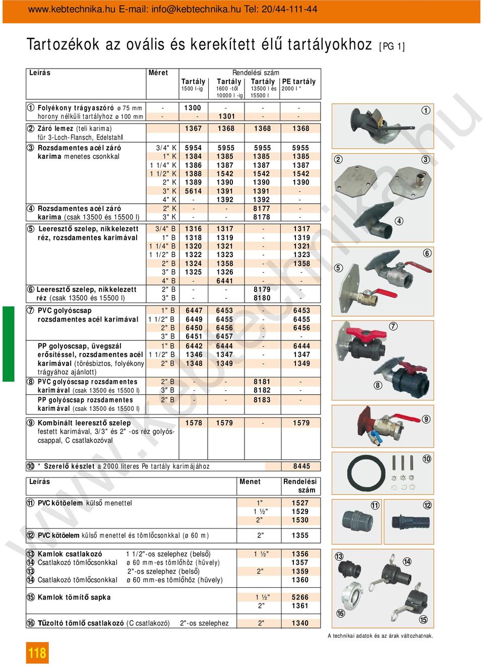 l 1 Folyékony trágyaszóró ø 75 mm - 1300 - - - horony nélküli tartályhoz ø 100 mm - - 1301 - - 2 Záró lemez (teli karima) 1367 1368 1368 1368 für 3-Loch-Flansch, Edelstahl 3 Rozsdamentes acél záró