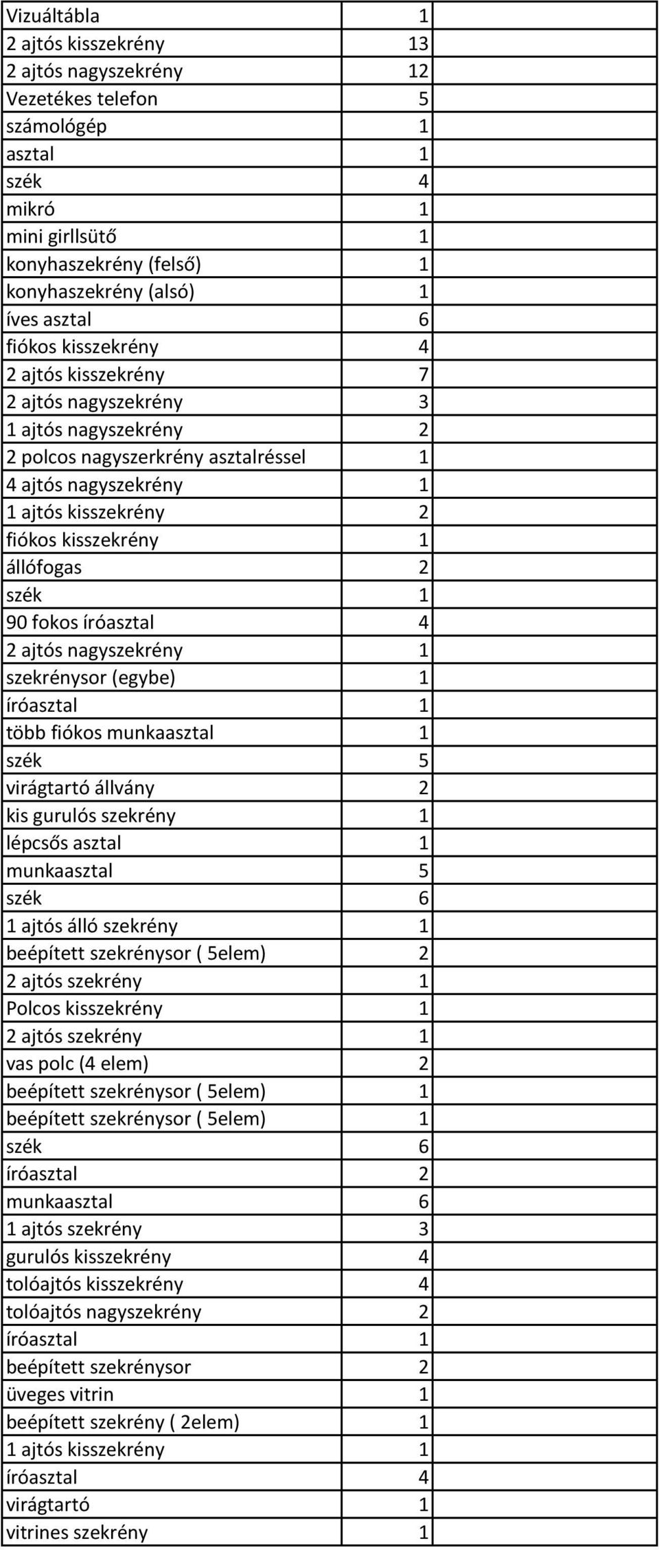 íróasztal 4 2 ajtós nagyszekrény 1 szekrénysor (egybe) 1 több fiókos munka szék 5 virágtartó állvány 2 kis gurulós szekrény 1 lépcsős munkaasztal 5 szék 6 1 ajtós álló szekrény 1 beépített