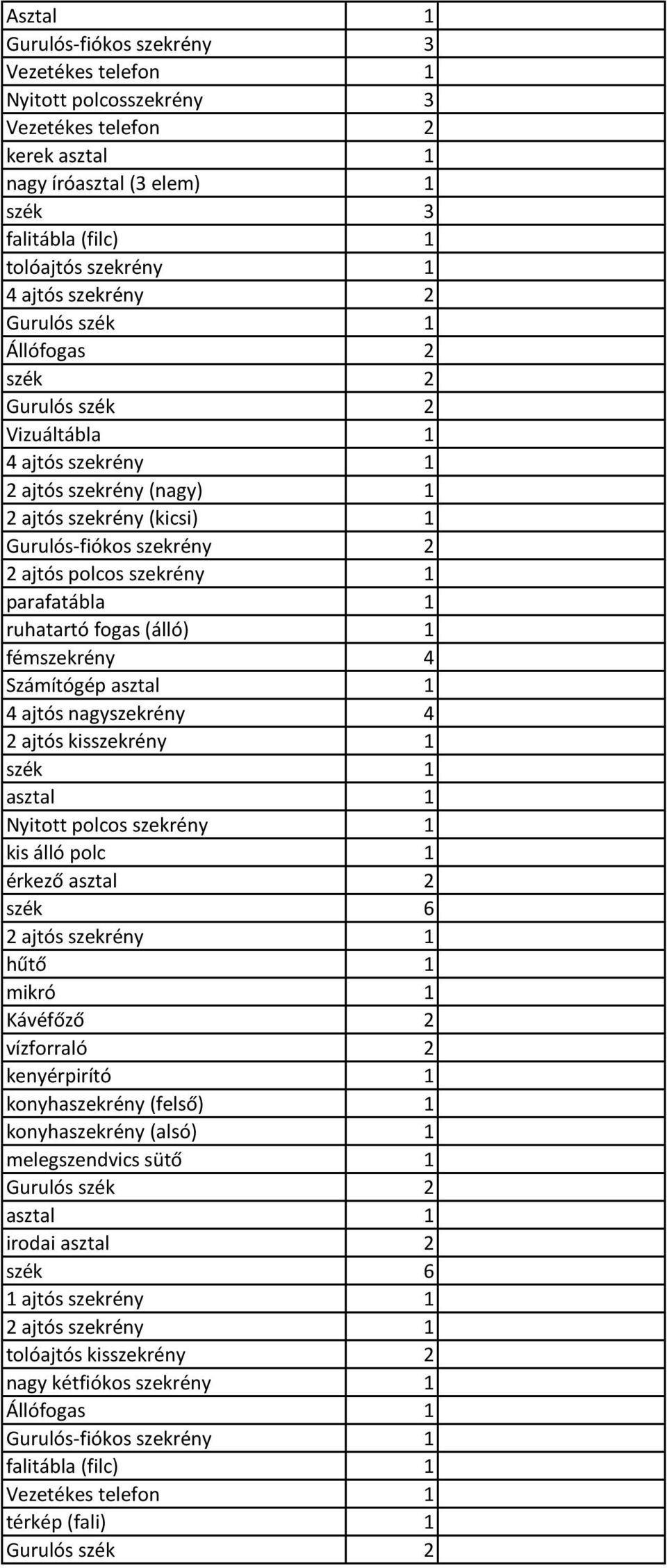 Számítógép 4 ajtós nagyszekrény 4 2 ajtós kisszekrény 1 Nyitott polcos szekrény 1 kis álló polc 1 érkező asztal 2 szék 6 2 ajtós szekrény 1 hűtő 1 mikró 1 Kávéfőző 2 vízforraló 2 kenyérpirító 1