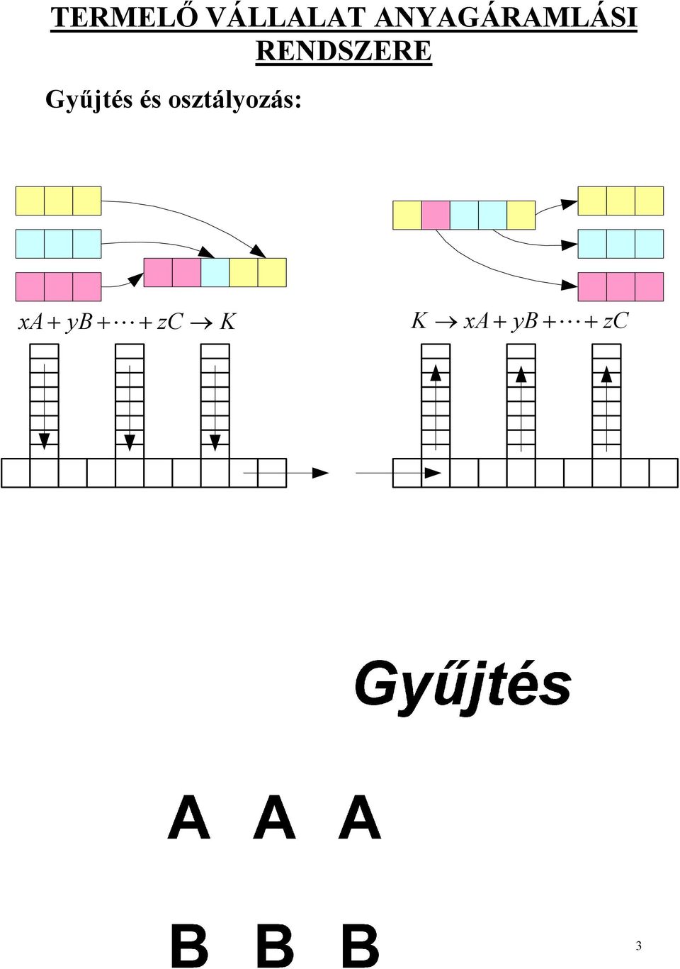 Gyűtés és osztályozás: