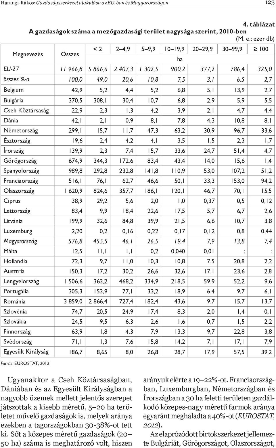 5,2 4,4 5,2 6,8 5,1 13,9 2,7 Bulgária 370,5 308,1 30,4 10,7 6,8 2,9 5,9 5,5 Cseh Köztársaság 22,9 2,3 1,3 4,2 3,9 2,1 4,7 4,4 Dánia 42,1 2,1 0,9 8,1 7,8 4,3 10,8 8,1 Németország 299,1 15,7 11,7 47,3