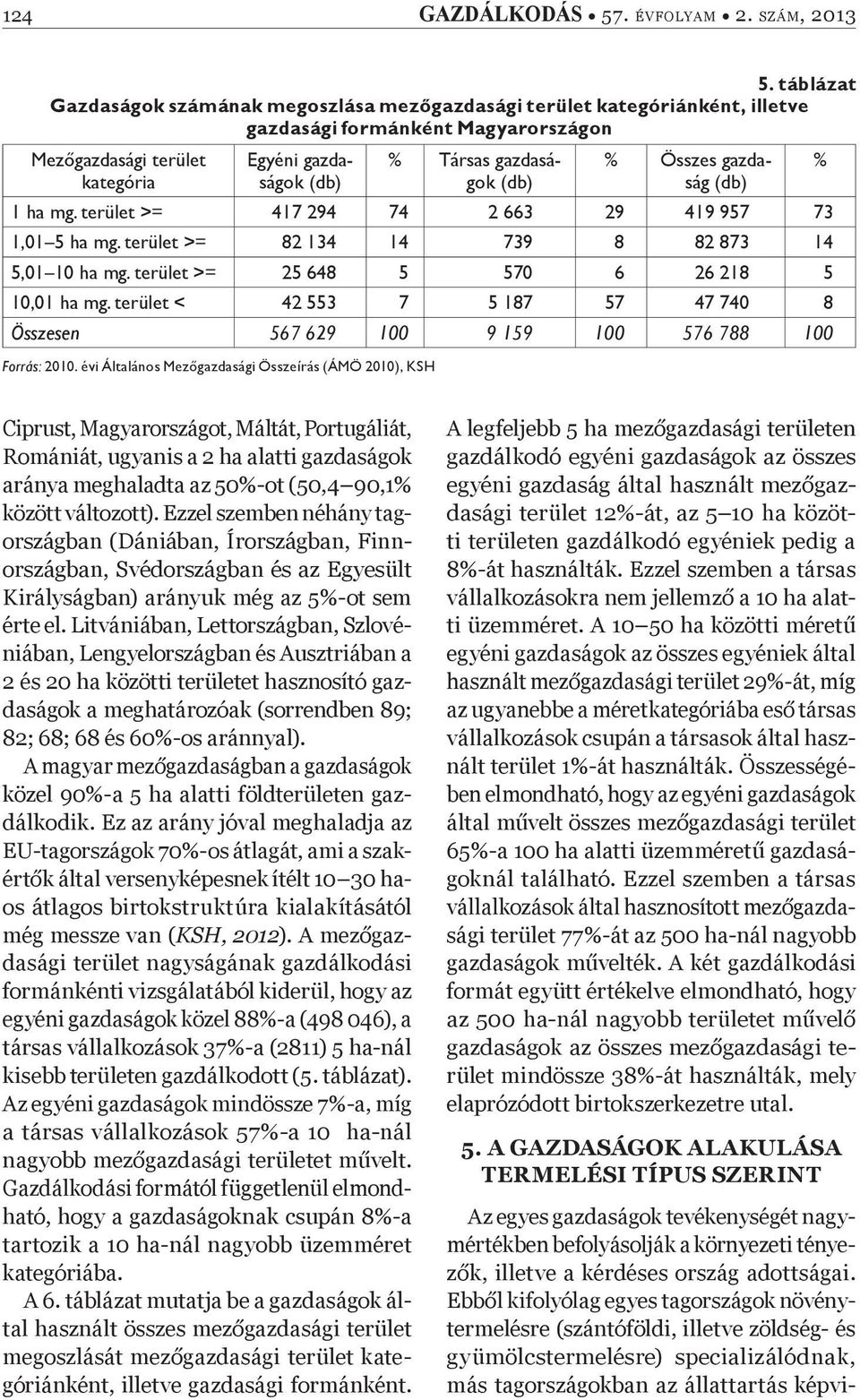 (db) % Összes gazdaság (db) 1 ha mg. terület >= 417 294 74 2 663 29 419 957 73 1,01 5 ha mg. terület >= 82 134 14 739 8 82 873 14 5,01 10 ha mg. terület >= 25 648 5 570 6 26 218 5 10,01 ha mg.