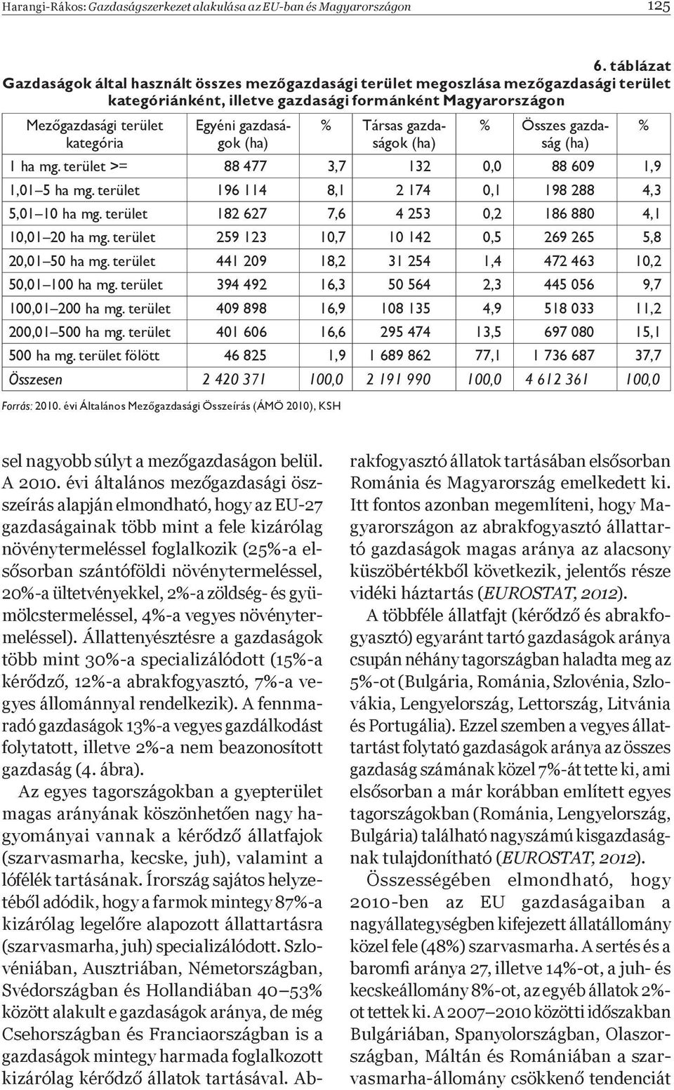 gazdaságok (ha) % Társas gazdaságok (ha) % Összes gazdaság (ha) 1 ha mg. terület >= 88 477 3,7 132 0,0 88 609 1,9 1,01 5 ha mg. terület 196 114 8,1 2 174 0,1 198 288 4,3 5,01 10 ha mg.