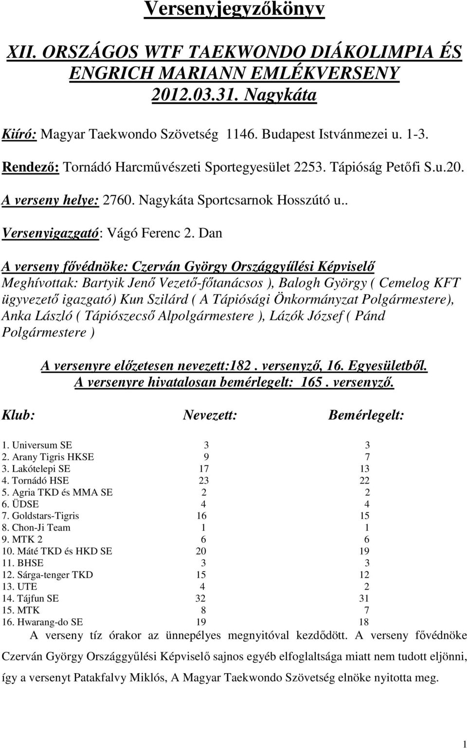 Dan A verseny fővédnöke: Czerván György Országgyűlési Képviselő Meghívottak: Bartyik Jenő Vezető-főtanácsos ), Balogh György ( Cemelog KFT ügyvezető igazgató) Kun Szilárd ( A Tápiósági Önkormányzat