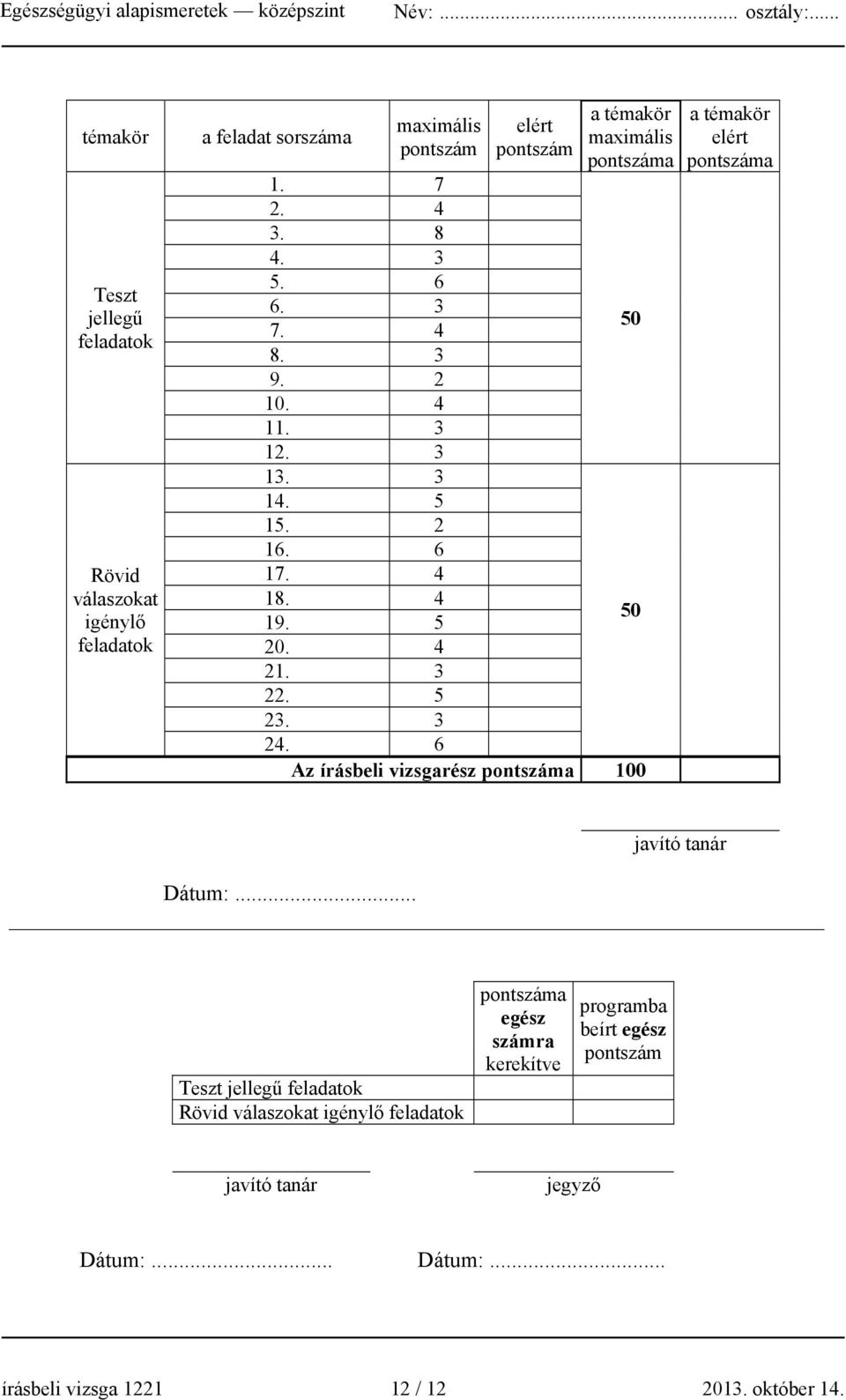 3 24. 6 Az írásbeli vizsgarész pontszáma 100 a témakör elért pontszáma javító tanár Dátum:.