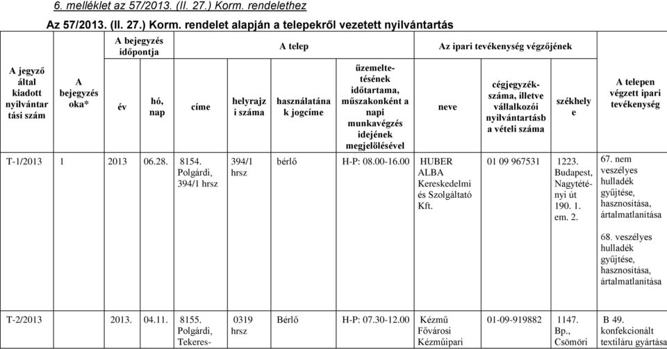 394/1 helyrajz i száma 394/1 A telep használatána k jogcíme üzemeltetésének időtartama, műszakonként a napi munkavégzés idejének megjelölésével Az ipari tevékenység végzőjének neve bérlő H-P: 08.