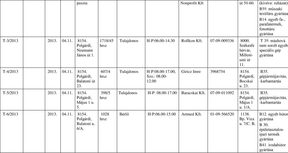 Székesfe hérvár, Milleniumi út 11. Tulajdonos H-P:08.00-17.00, Szo.: 08.00-12.00 Giricz Imre 3968754 8154. u. 23. Tulajdonos H-P: 08.00-17.00 Baracskai Kft. 07-09-011092 8154. Május 1 u. 1/A.