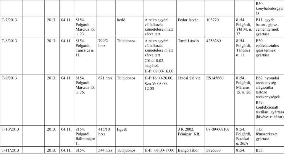 00 Tardi László 4256260 8154. Táncsics u. 11. B30. épületasztalosipari termék T-9/2013 2013. 04.11. 8154. Március 15. u. 26. 671 Tulajdonos H-P:16.00-20.00, Szo-V: 08.00-12.