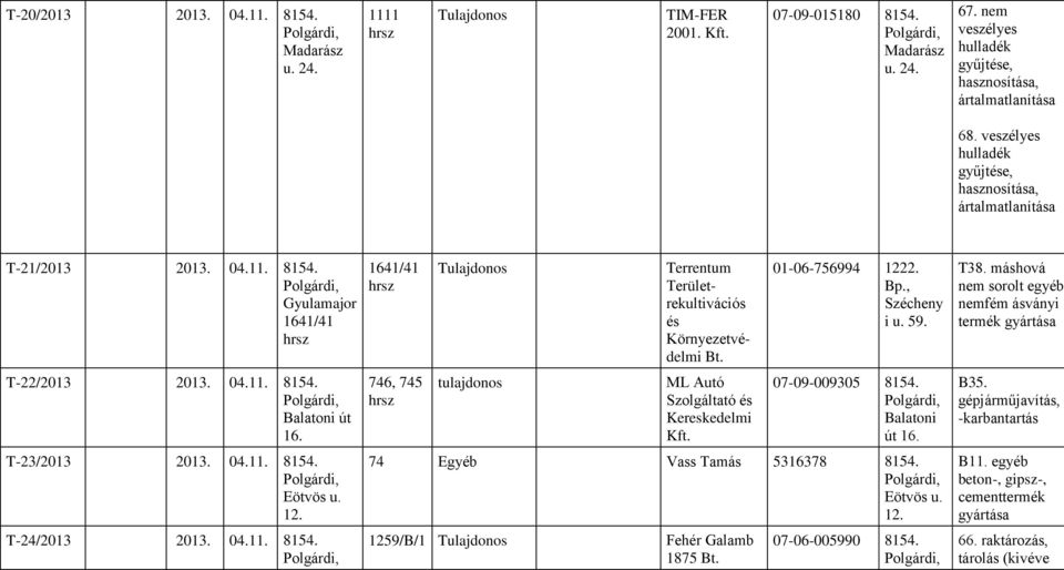 ML Autó Szolgáltató és Kereskedelmi Kft. 01-06-756994 1222. Bp., Szécheny i u. 59. 07-09-009305 8154. Balatoni út 16. 74 Egyéb Vass Tamás 5316378 8154. Eötvös u. 12. 1259/B/1 Tulajdonos Fehér Galamb 1875 Bt.