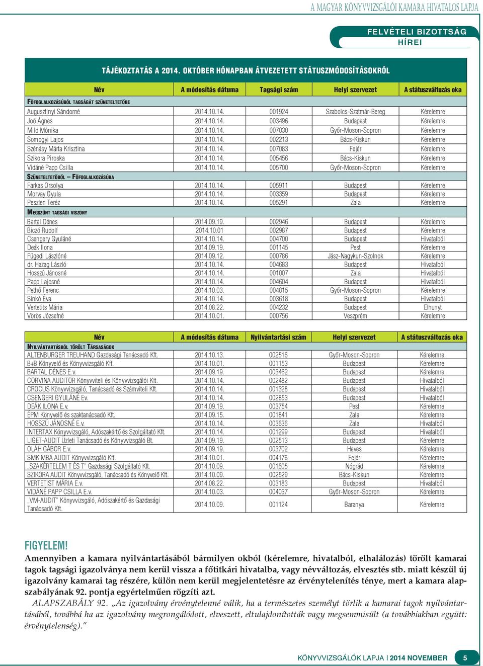 10.14. 001924 Szabolcs-Szatmár-Bereg Kérelemre Joó Ágnes 2014.10.14. 003496 Budapest Kérelemre Mild Mónika 2014.10.14. 007030 Győr-Moson-Sopron Kérelemre Somogyi Lajos 2014.10.14. 002213 Bács-Kiskun Kérelemre Szénásy Márta Krisztina 2014.