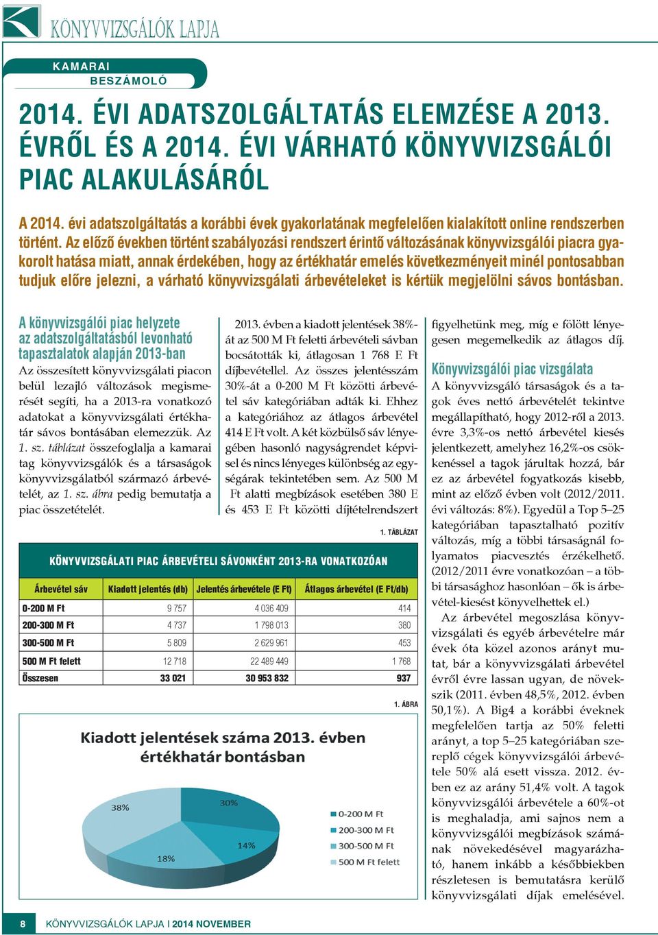 Az előző években történt szabályozási rendszert érintő változásának könyvvizsgálói piacra gyakorolt hatása miatt, annak érdekében, hogy az értékhatár emelés következményeit minél pontosabban tudjuk