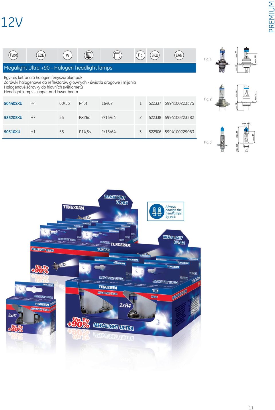 upper and lower beam Fig. SKU EAN Fig. 1. 50440SXU H4 60/55 P43t 16407 1 522337 5994100223375 Fig. 2.