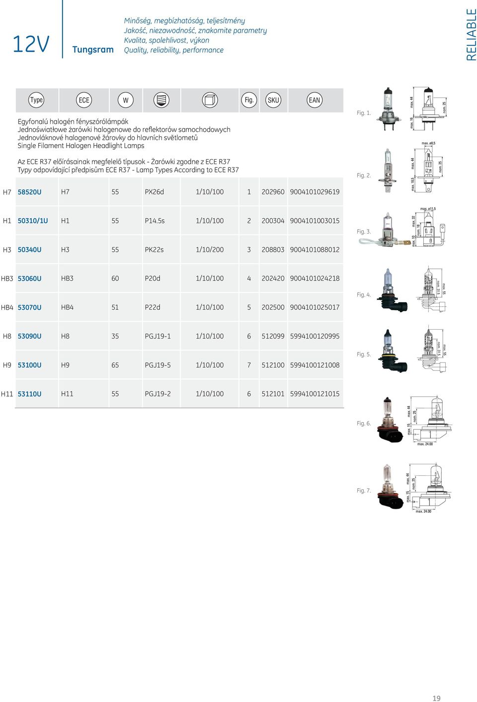 Lamps Az ECE R37 előírásainak megfelelő típusok - Żarówki zgodne z ECE R37 Typy odpovídající předpisům ECE R37 - Lamp Types According to ECE R37 Fig. 1. Fig. 2.