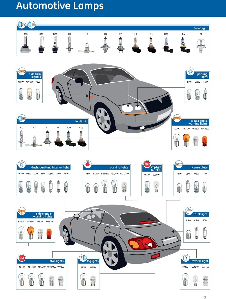 2W T4W C5W 10W H6W parking lights R5W R10W P21/5W P21/4W W21/5W W5W stop light (CHMSL) W16W license plate R5W C5W W5W T4W side signals,