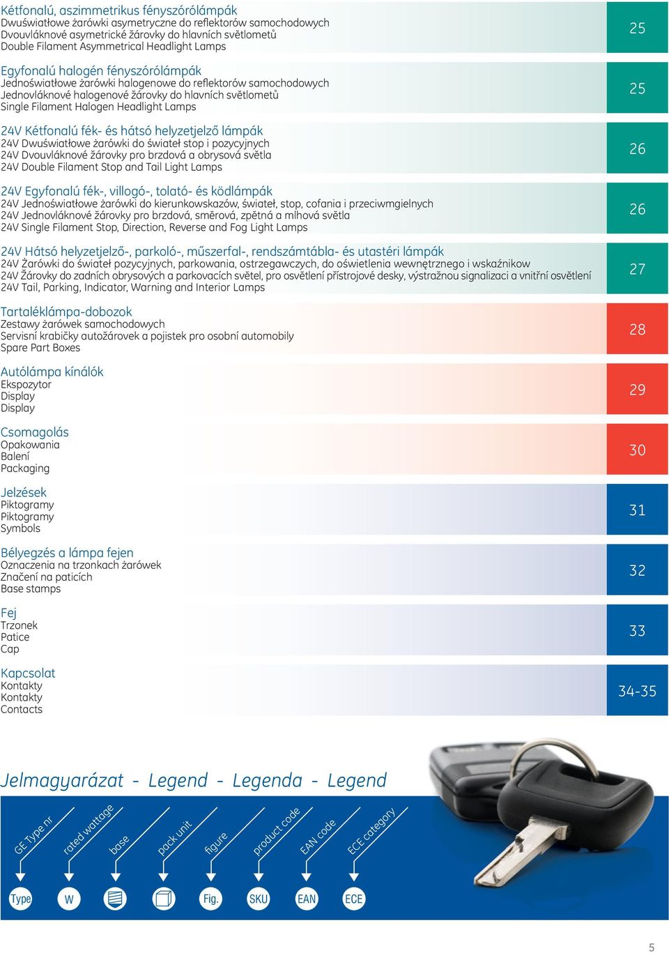 24V Kétfonalú fék- és hátsó helyzetjelző lámpák 24V Dwuświatłowe żarówki do świateł stop i pozycyjnych 24V Dvouvláknové žárovky pro brzdová a obrysová svĕtla 24V Double Filament Stop and Tail Light