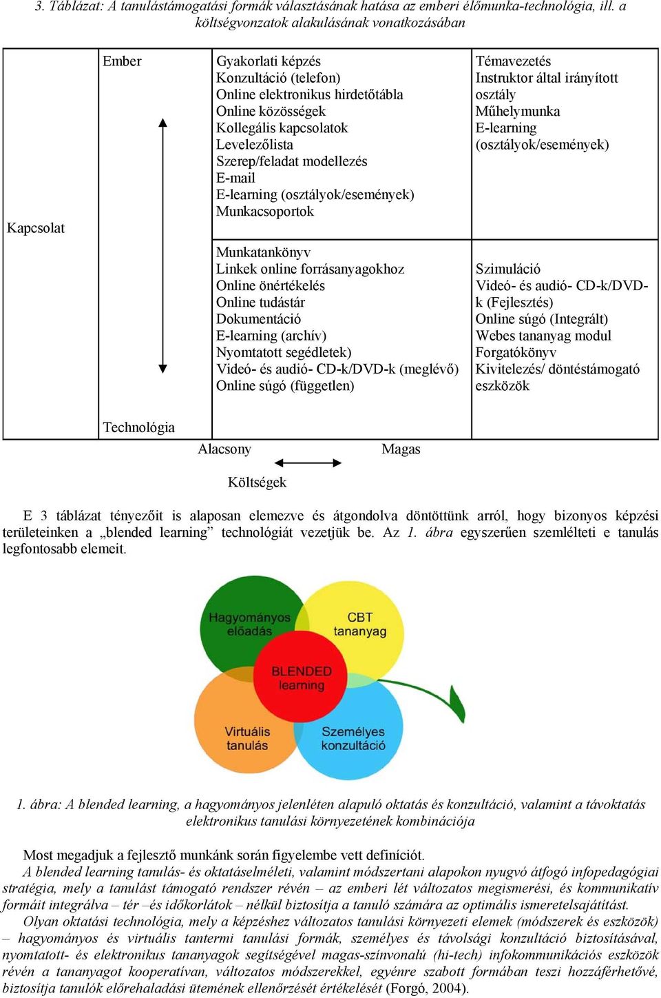 Szerep/feladat modellezés E-mail E-learning (osztályok/események) Munkacsoportok Témavezetés Instruktor által irányított osztály Műhelymunka E-learning (osztályok/események) Munkatankönyv Linkek