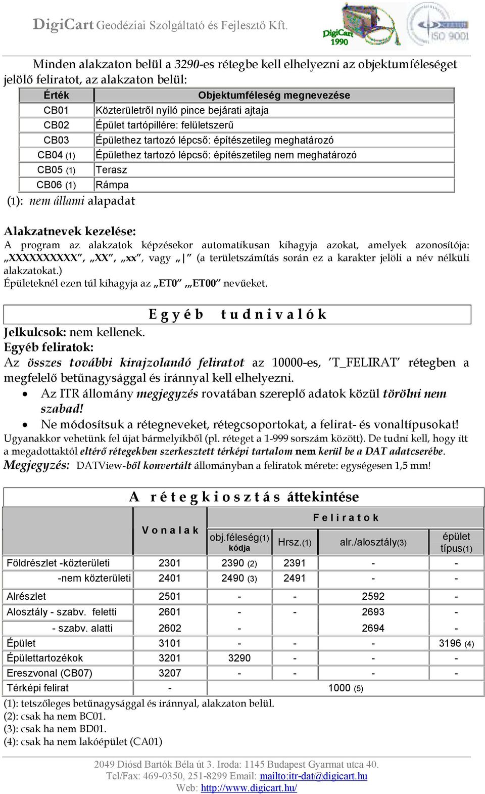 (1): nem állami alapadat Alakzatnevek kezelése: A program az alakzatok képzésekor automatikusan kihagyja azokat, amelyek azonosítója: XXXXXXXXXX, XX, xx, vagy (a területszámítás során ez a karakter