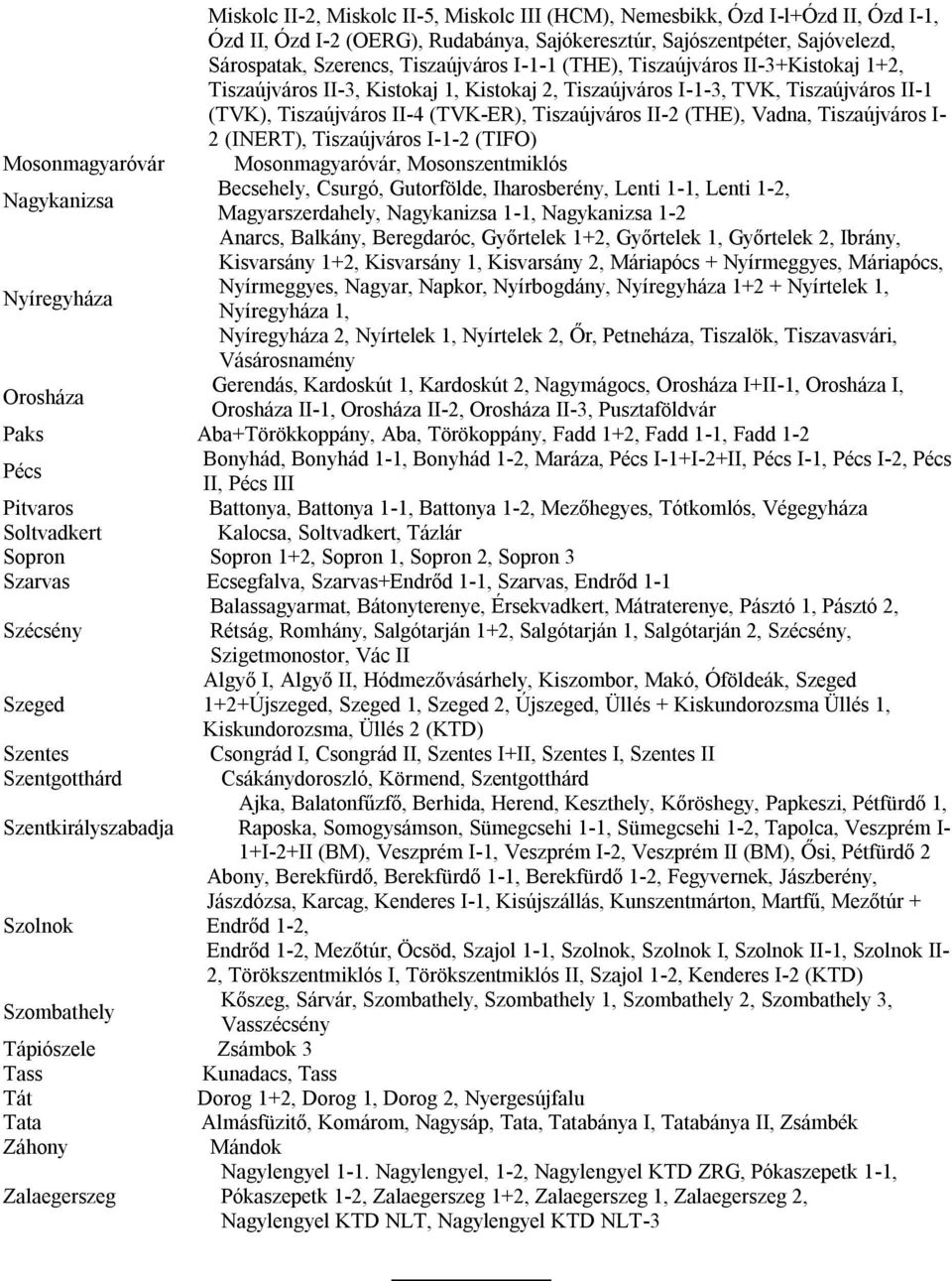Tiszaújváros I- 2 (INERT), Tiszaújváros I-1-2 (TIFO) Mosonmagyaróvár Mosonmagyaróvár, Mosonszentmiklós Becsehely, Csurgó, Gutorfölde, Iharosberény, Lenti 1-1, Lenti 1-2, Nagykanizsa Magyarszerdahely,
