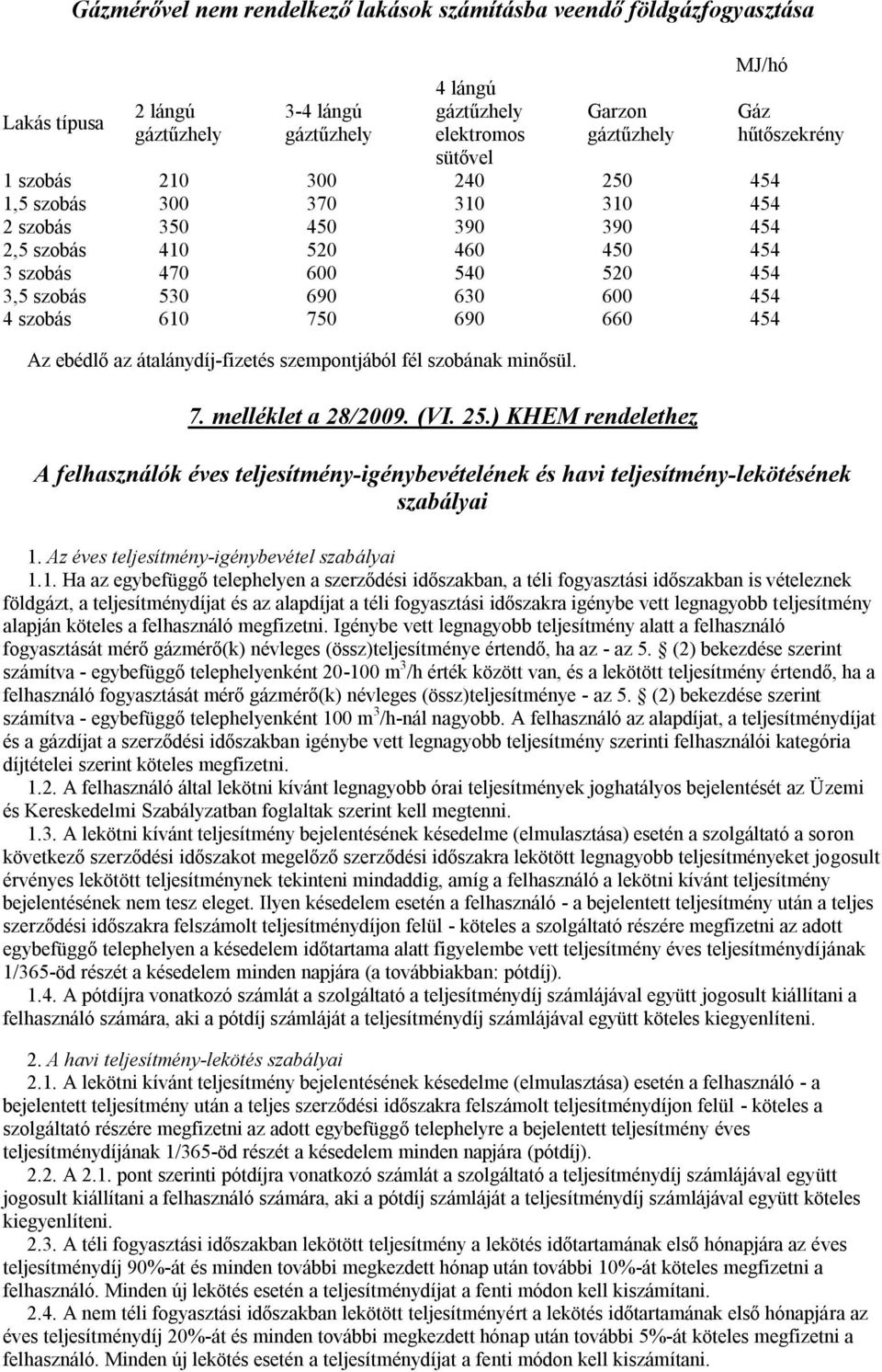 ebédlő az átalánydíj-fizetés szempontjából fél szobának minősül. 7. melléklet a 28/2009. (VI. 25.