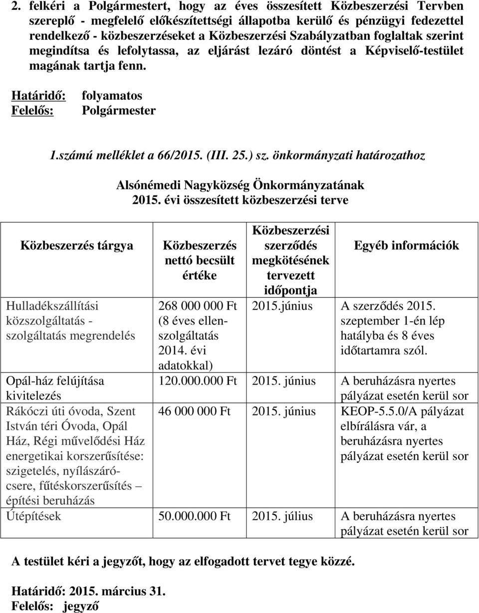 (III. 25.) sz. önkormányzati határozathoz Közbeszerzés tárgya Hulladékszállítási közszolgáltatás - szolgáltatás megrendelés Alsónémedi Nagyközség Önkormányzatának 2015.