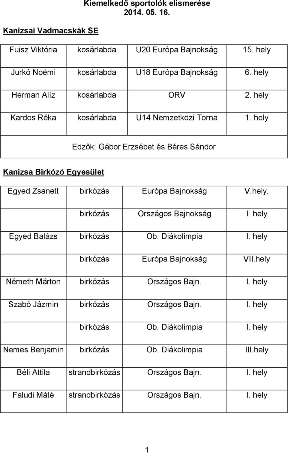 hely Edzők: Gábor Erzsébet és Béres Sándor Kanizsa Birkózó Egyesület Egyed Zsanett birkózás V.hely. birkózás Országos I. hely Egyed Balázs birkózás Ob. Diákolimpia I.