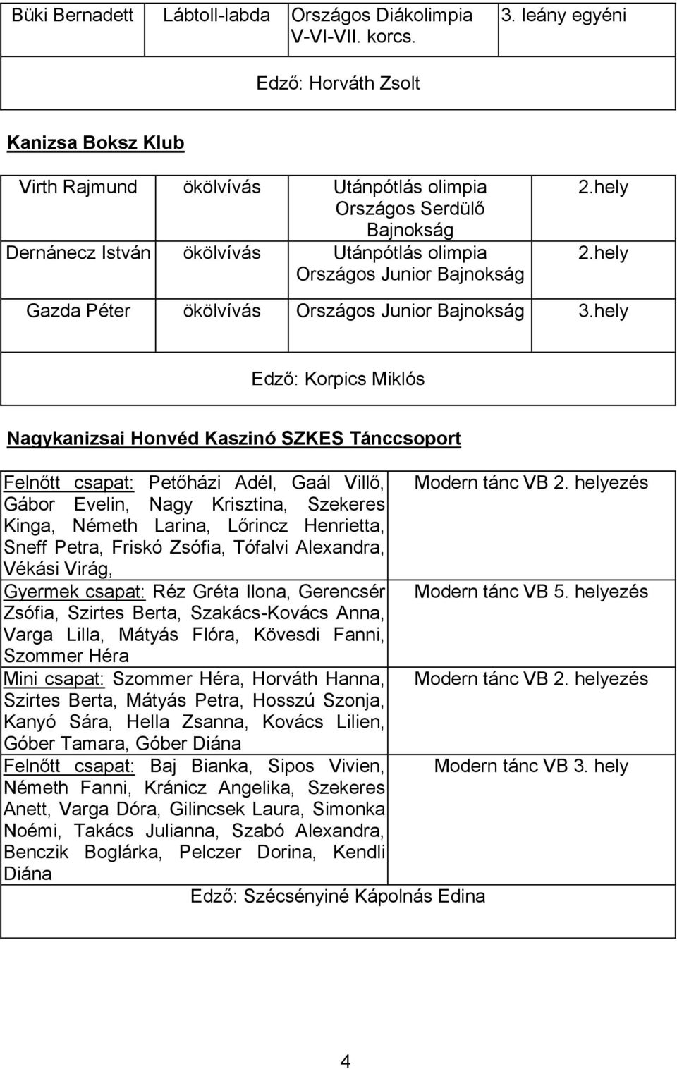 hely Gazda Péter ökölvívás Országos 3.hely Edző: Korpics Miklós Nagykanizsai Honvéd Kaszinó SZKES csoport csapat: Petőházi Adél, Gaál Villő, Modern tánc VB 2.