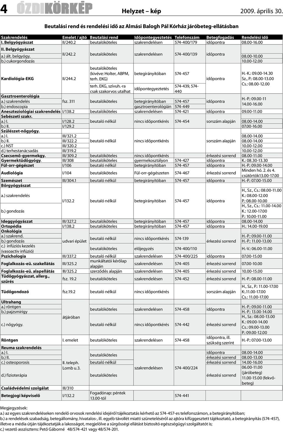 00-12.00 Kardiológia-EKG II/244.2 beutalóköteles (kivéve: Holter, ABPM, terh. EKG) terh. EKG, szívuh.-ra csak szakorvos utalhat betegirányítóban 574-457 574-439, 574-440 időpontra H.-K.: 09.00-14.