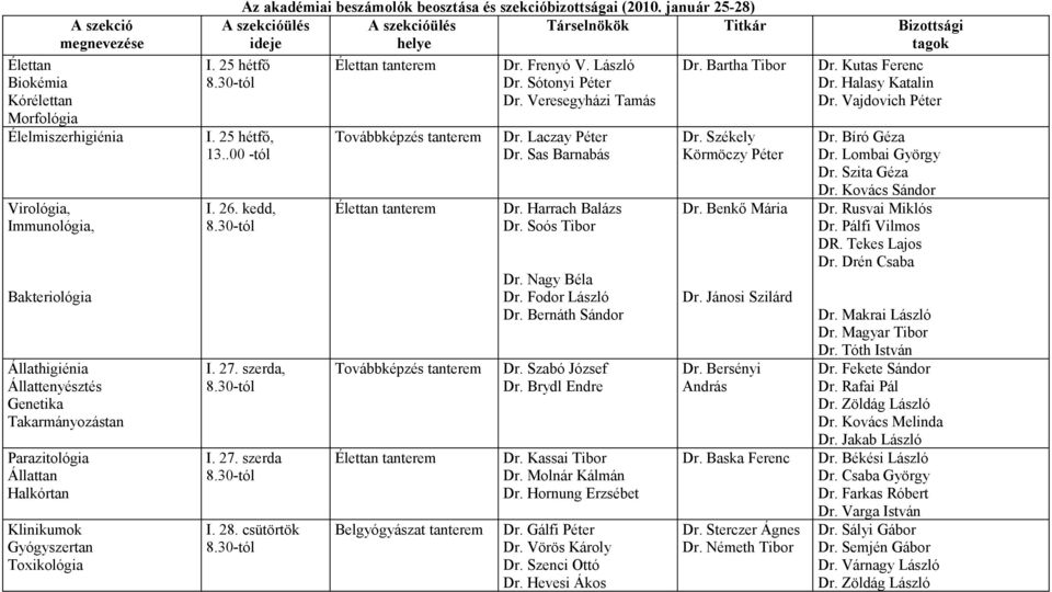 január 25-28) A szekcióülés A szekcióülés Társelnökök Titkár Bizottsági ideje helye tagok I. 25 hétfő 8.30-tól I. 25 hétfő, 13..00 -tól I. 26. kedd, 8.30-tól I. 27. szerda, 8.30-tól I. 27. szerda 8.