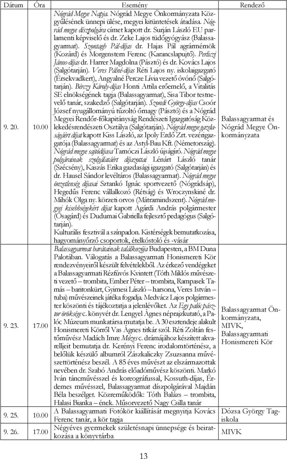 Perliczi János-díjas dr. Harrer Magdolna (Pásztó) és dr. Kovács Lajos (Salgótarján). Veres Pálné-díjas Réti Lajos ny. iskolaigazgató (Érsekvadkert), Angyalné Percze Lívia vezetı óvónı (Salgótarján).