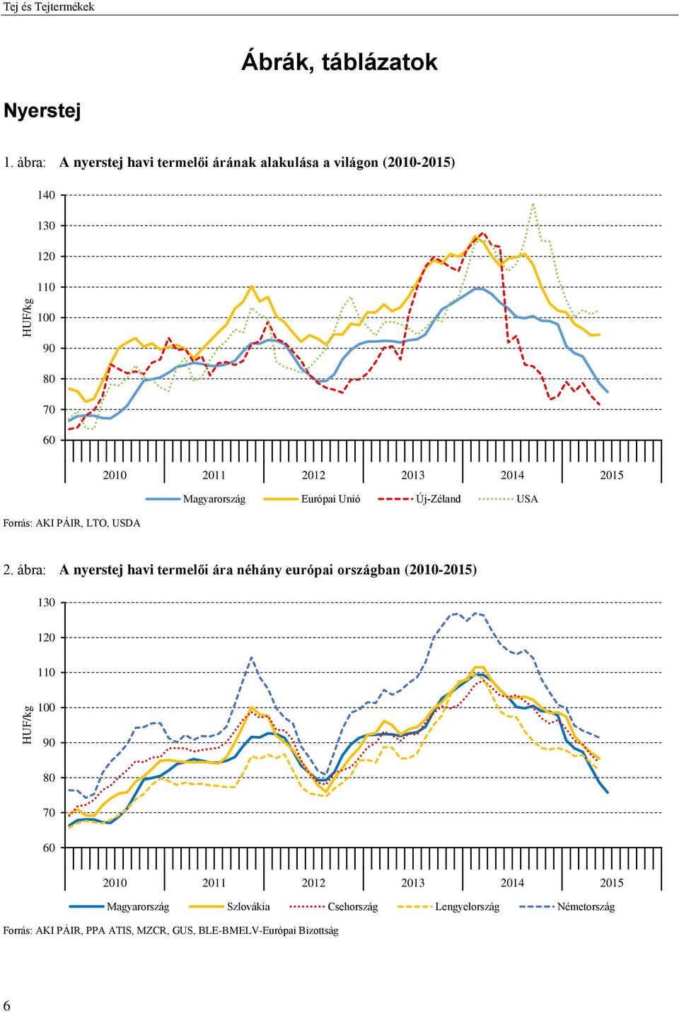 PÁIR, LTO, USDA Magyarország Európai Unió Új-Zéland USA 2.