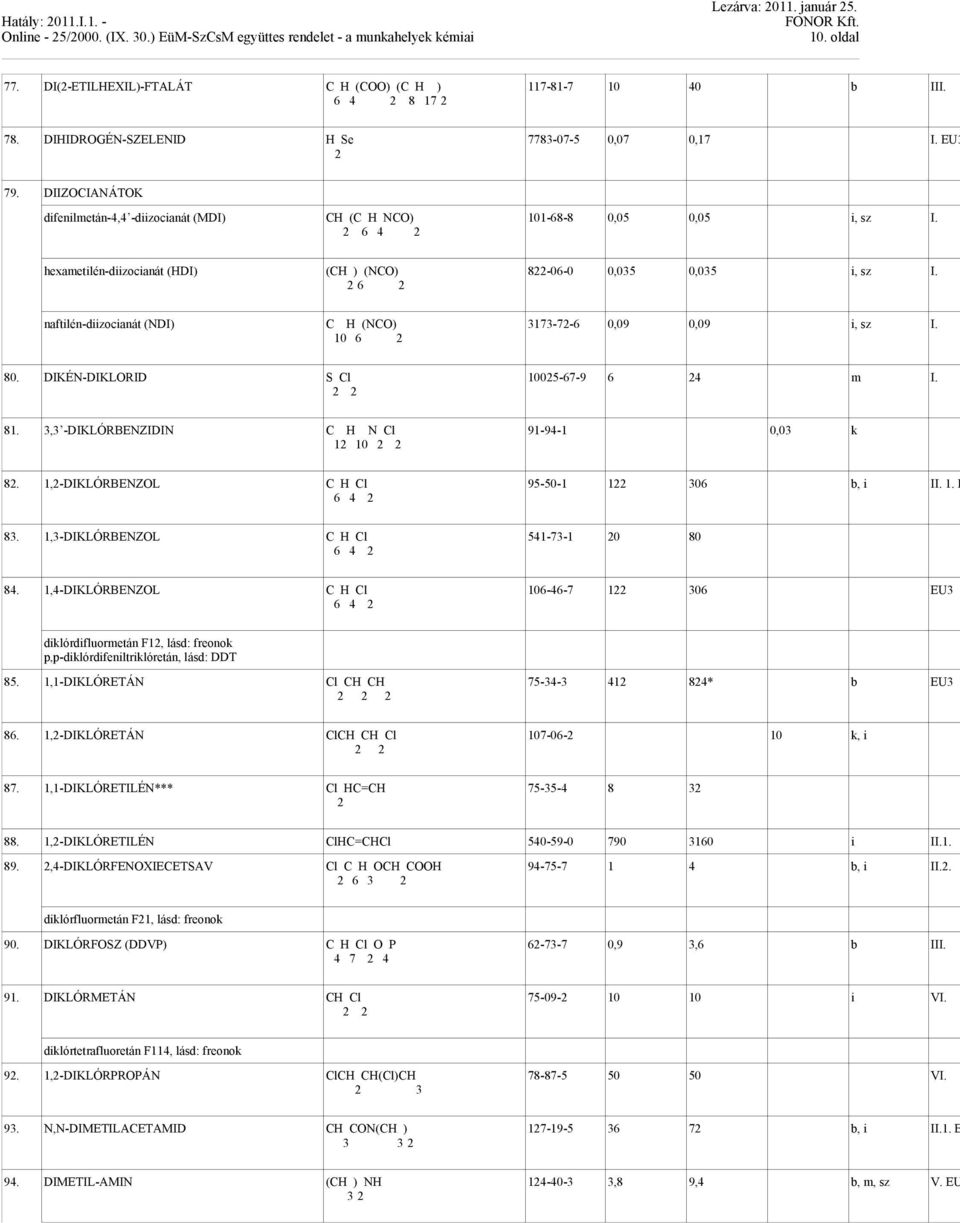 DIIZOCIANÁTOK difenilmetán-4,4 -diizocianát (MDI) CH (C H NCO) 6 4 101-68-8 0,05 0,05 i, sz I. hexametilén-diizocianát (HDI) (CH ) (NCO) 6 8-06-0 0,05 0,05 i, sz I.