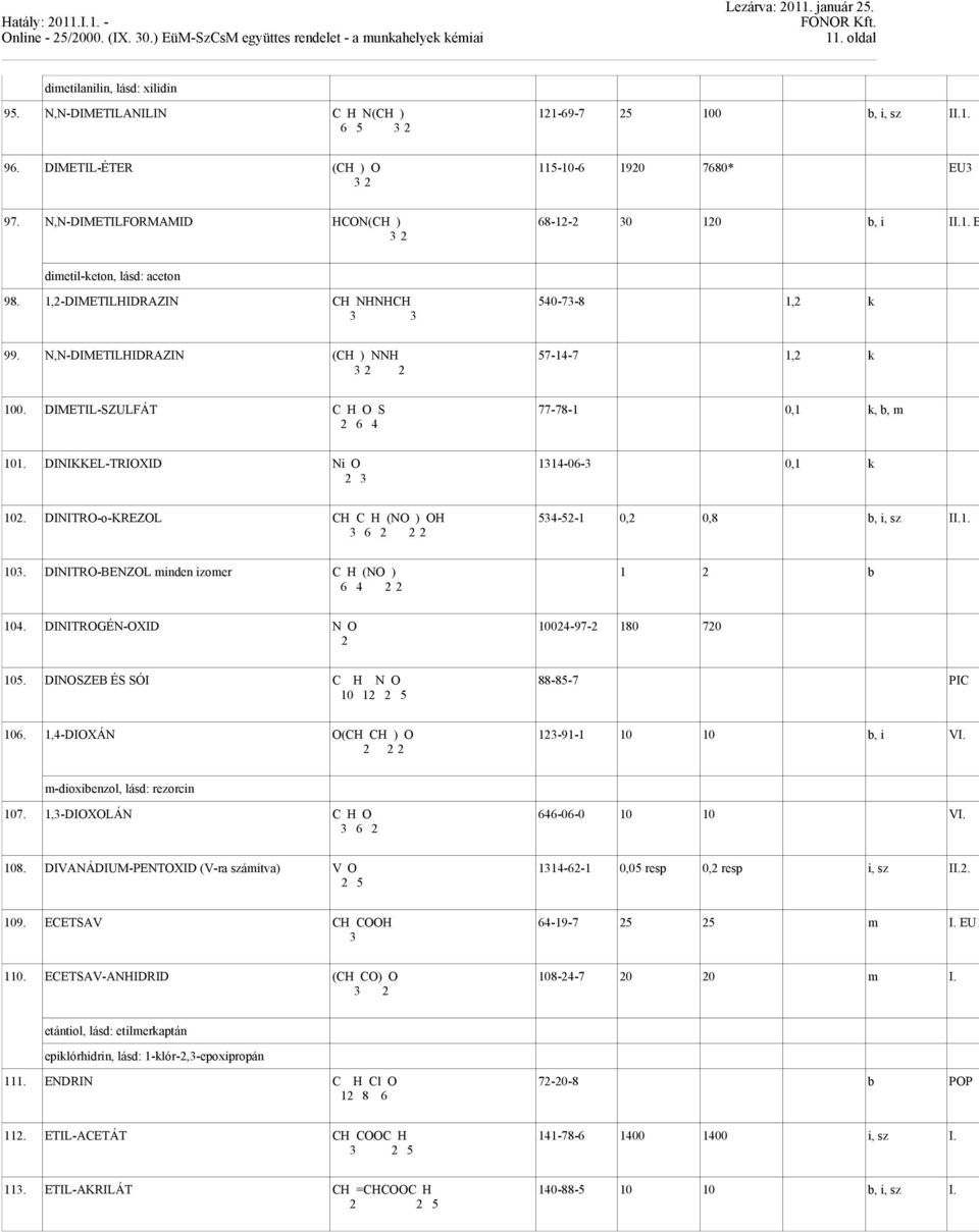 1,-DIMETILHIDRAZIN CH NHNHCH 540-7-8 1, k 99. N,N-DIMETILHIDRAZIN (CH ) NNH 57-14-7 1, k 100. DIMETIL-SZULFÁT C H O S 77-78-1 0,1 k, b, m 6 4 101. DINIKKEL-TRIOXID Ni O 114-06- 0,1 k 10.