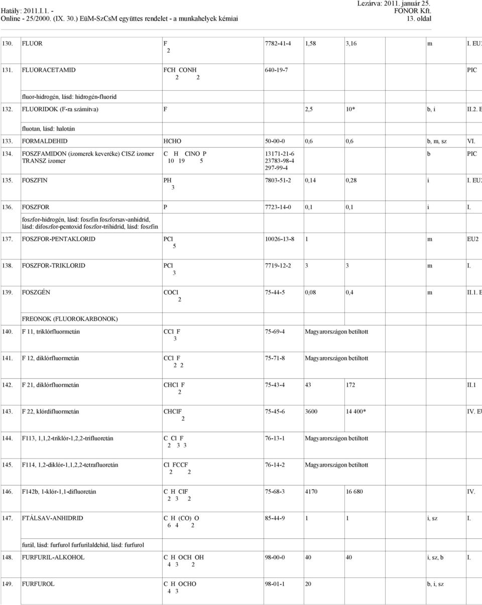 FOSZFAMIDON (izomerek keveréke) CISZ izomer TRANSZ izomer 15. FOSZFIN PH C H ClNO P 1171-1-6 10 19 5 78-98-4 97-99-4 780-51- 0,14 0,8 i I. EU b PIC 16. FOSZFOR P 77-14-0 0,1 0,1 i I.