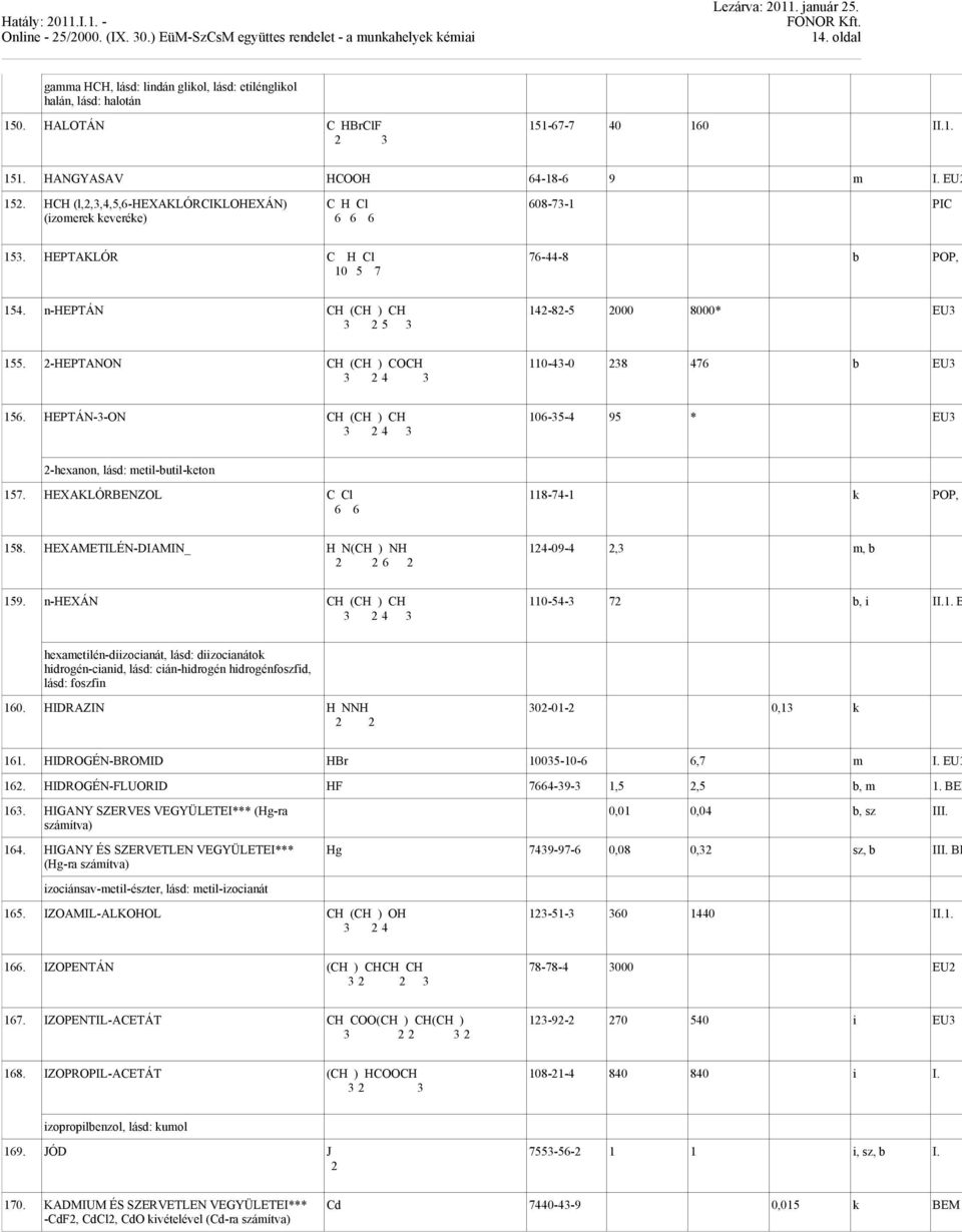 HCH (l,,,4,5,6-hexaklórciklohexán) (izomerek keveréke) C H Cl 6 6 6 608-7-1 PIC 15. HEPTAKLÓR C H Cl 10 5 7 76-44-8 b POP, 154. n-heptán CH (CH ) CH 5 14-8-5 000 8000* EU 155.