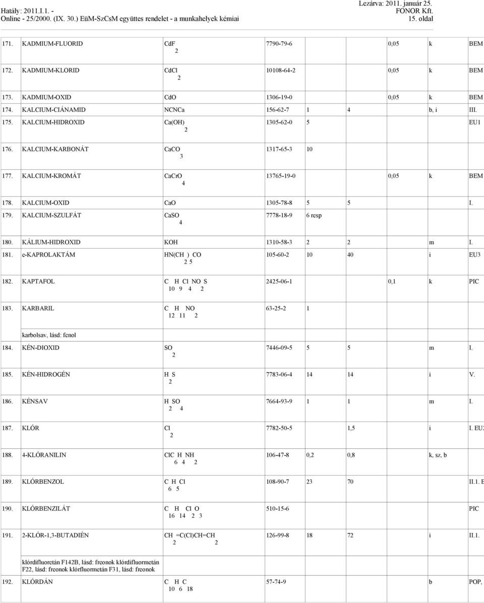 KALCIUM-KARBONÁT CaCO 117-65- 10 177. KALCIUM-KROMÁT CaCrO 4 1765-19-0 0,05 k BEM 178. KALCIUM-OXID CaO 105-78-8 5 5 I. 179. KALCIUM-SZULFÁT CaSO 4 7778-18-9 6 resp 180.