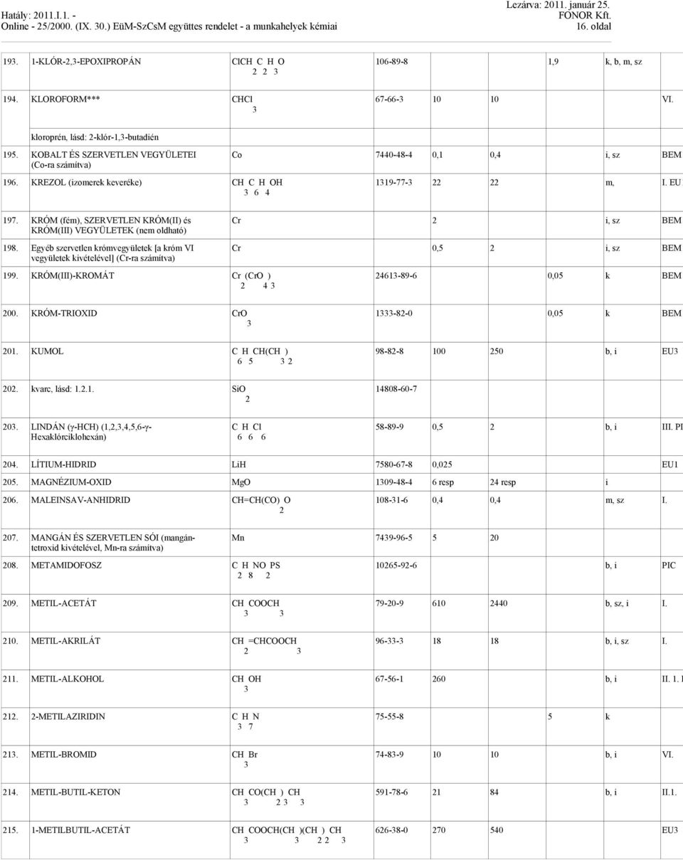 KREZOL (izomerek keveréke) CH C H OH 119-77- m, I. EU1 6 4 197. KRÓM (fém), SZERVETLEN KRÓM(II) és KRÓM(III) VEGYÜLETEK (nem oldható) 198.