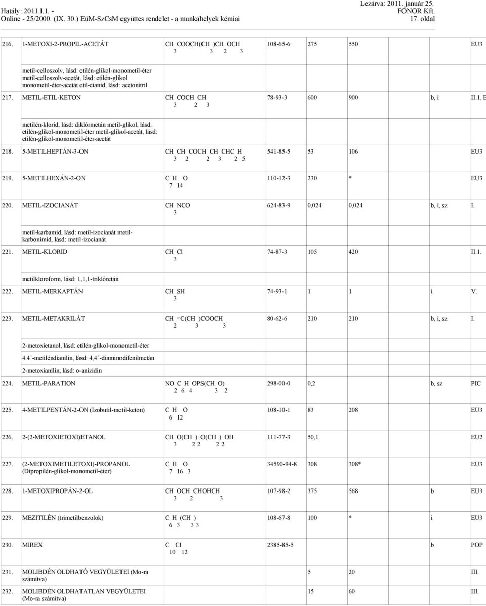 lásd: acetonitril 17. METIL-ETIL-KETON CH COCH CH 78-9- 600 900 b, i II.1. E metilén-klorid, lásd: diklórmetán metil-glikol, lásd: etilén-glikol-monometil-éter metil-glikol-acetát, lásd: etilén-glikol-monometil-éter-acetát 18.