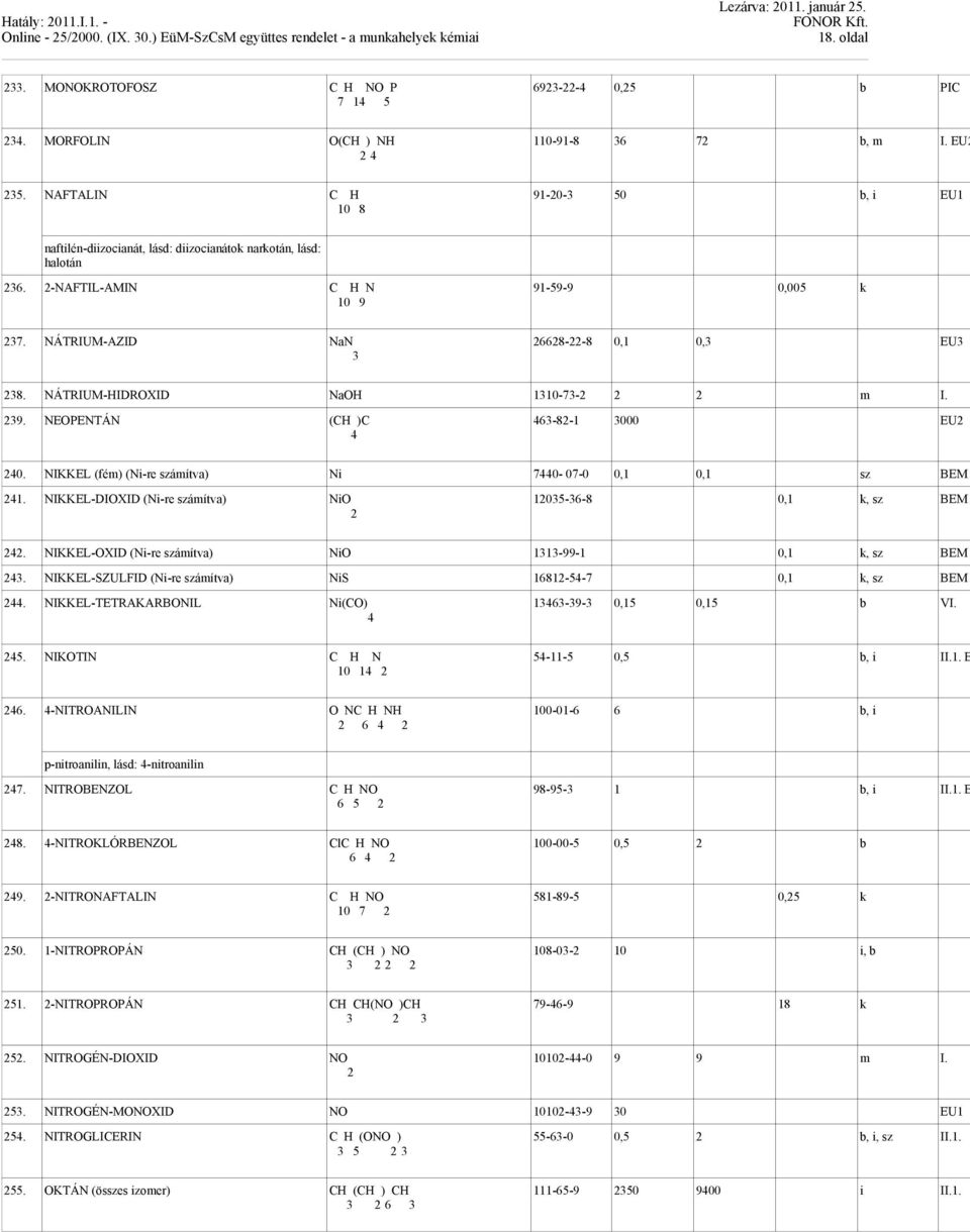 NÁTRIUM-AZID NaN 668--8 0,1 0, EU 8. NÁTRIUM-HIDROXID NaOH 110-7- m I. 9. NEOPENTÁN (CH )C 46-8-1 000 EU 4 40. NIKKEL (fém) (Ni-re számítva) Ni 7440-07-0 0,1 0,1 sz BEM 41.