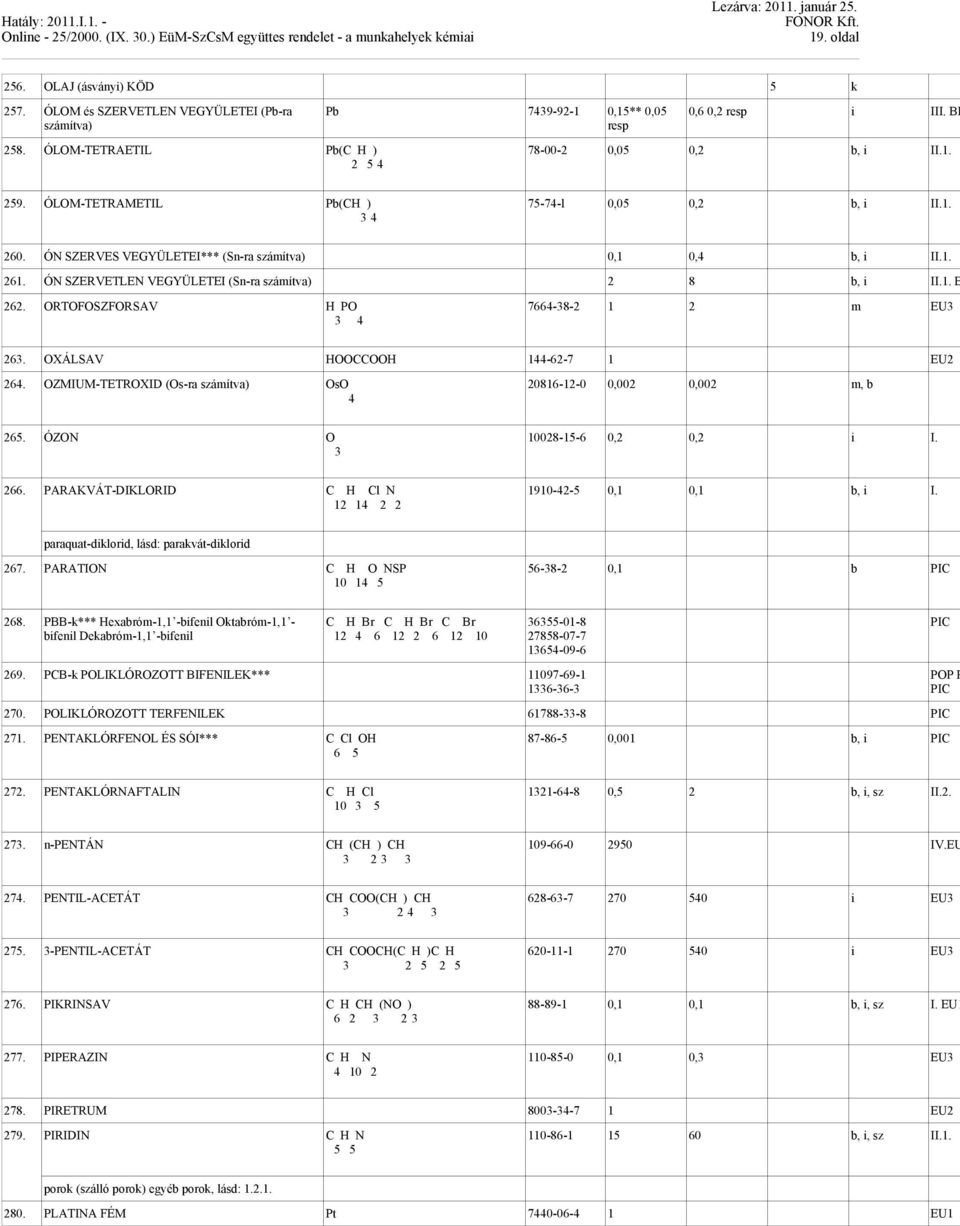 ÓLOM-TETRAMETIL Pb(CH ) 4 75-74-l 0,05 0, b, i II.1. 60. ÓN SZERVES VEGYÜLETEI*** (Sn-ra számítva) 0,1 0,4 b, i II.1. 61. ÓN SZERVETLEN VEGYÜLETEI (Sn-ra számítva) 8 b, i II.1. E 6.