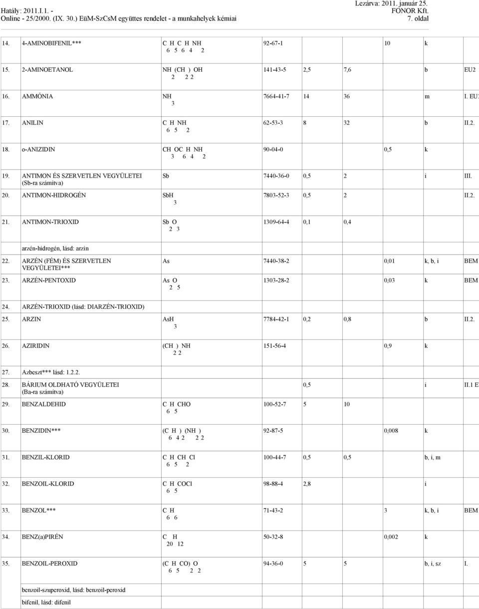 ANTIMON ÉS SZERVETLEN VEGYÜLETEI (Sb-ra számítva) Sb 7440-6-0 0,5 i III. 0. ANTIMON-HIDROGÉN SbH 780-5- 0,5 II.. 1. ANTIMON-TRIOXID Sb O 109-64-4 0,1 0,4 arzén-hidrogén, lásd: arzin.