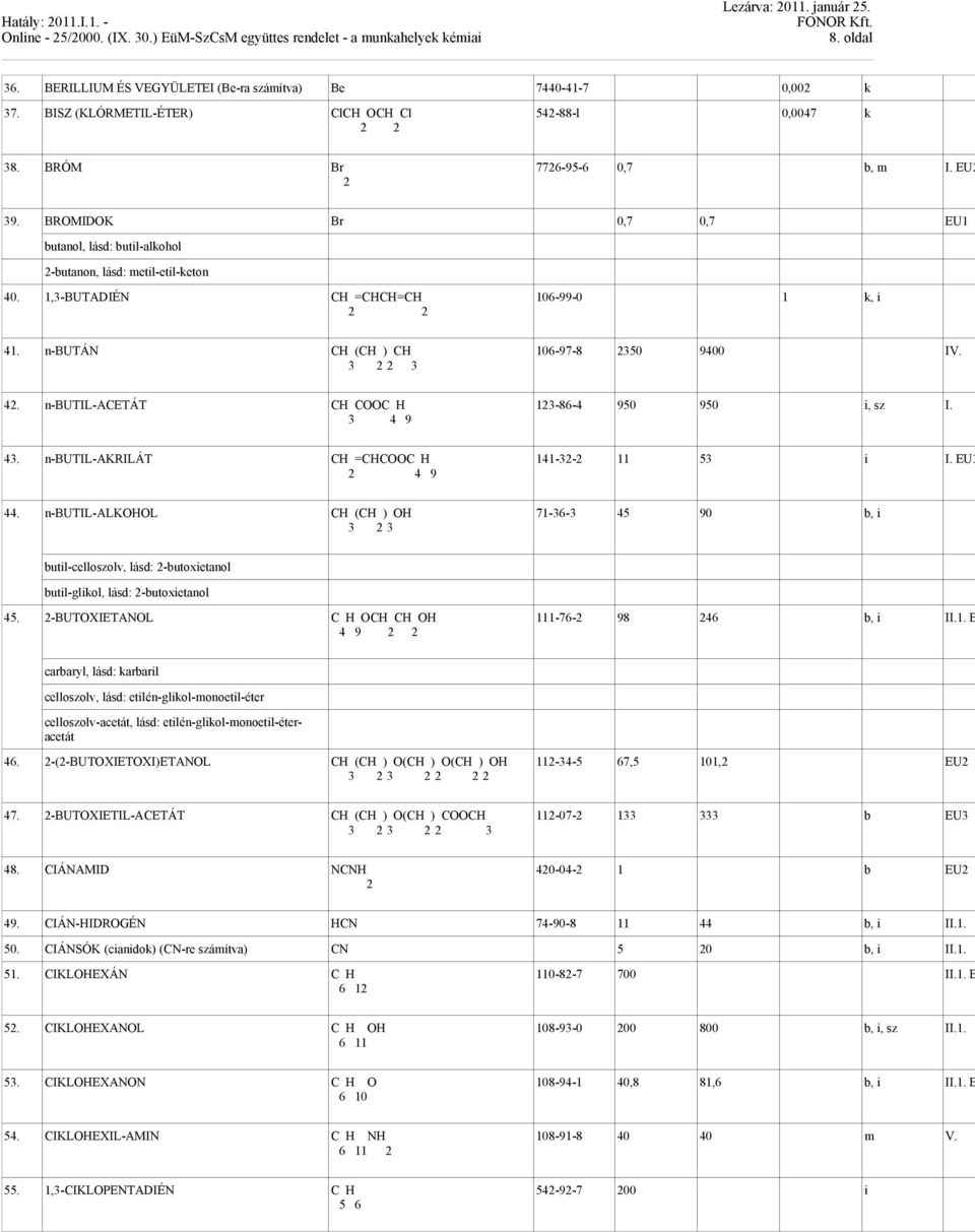 1,-BUTADIÉN CH =CHCH=CH 106-99-0 1 k, i 41. n-bután CH (CH ) CH 106-97-8 50 9400 IV. 4. n-butil-acetát CH COOC H 4 9 1-86-4 950 950 i, sz I. 4. n-butil-akrilát CH =CHCOOC H 4 9 141-- 11 5 i I. EU 44.