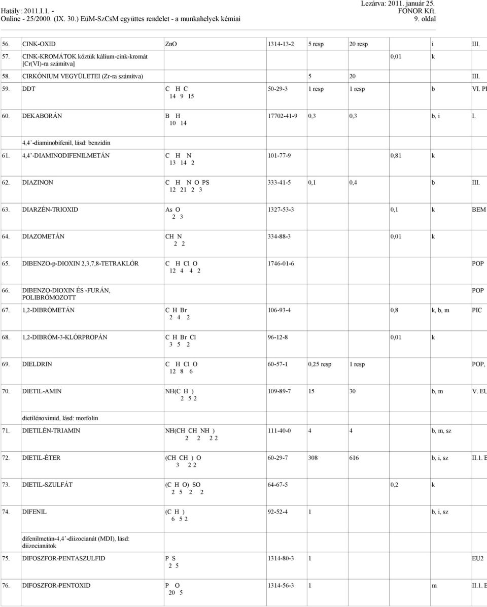 DEKABORÁN B H 10 14 1770-41-9 0, 0, b, i I. 4,4 -diaminobifenil, lásd: benzidin 61. 4,4 -DIAMINODIFENILMETÁN C H N 1 14 101-77-9 0,81 k 6. DIAZINON C H N O PS -41-5 0,1 0,4 b III. 1 1 6.