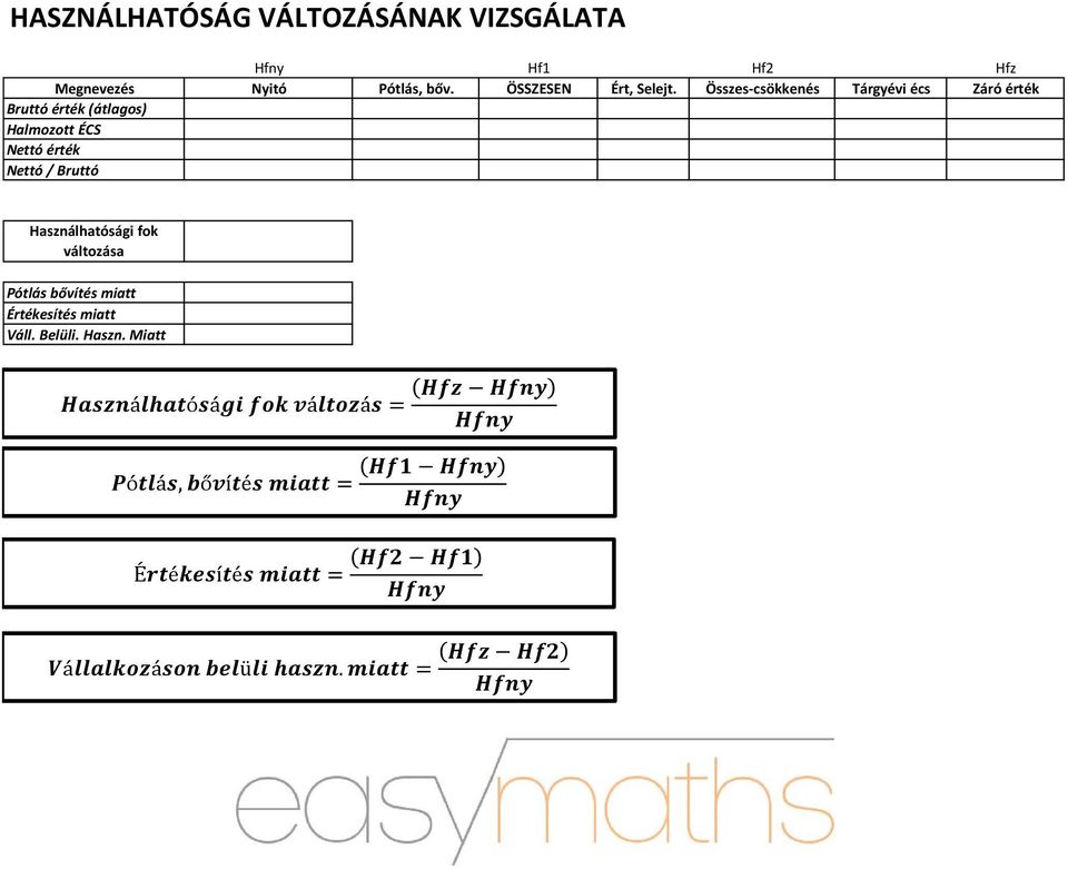 173 650 Nettó érték 203 250 359 140 324 140 263 490 Nettó / Bruttó 0,62299 0,74489 0,74150 0,60276 Használhatósági fok változása 0,0325 Pótlás bővítés miatt 0,1957