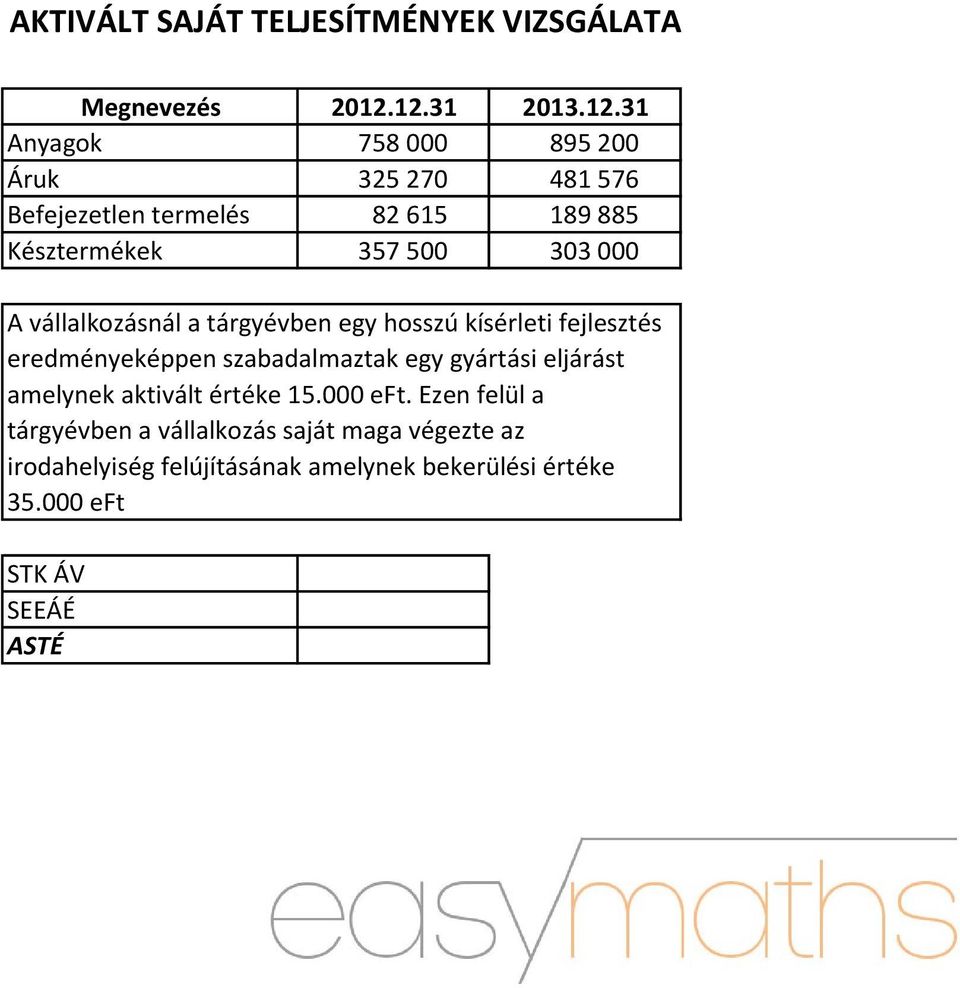 000 A vállalkozásnál a tárgyévben egy hosszú kísérleti fejlesztés eredményeképpen szabadalmaztak egy gyártási eljárást