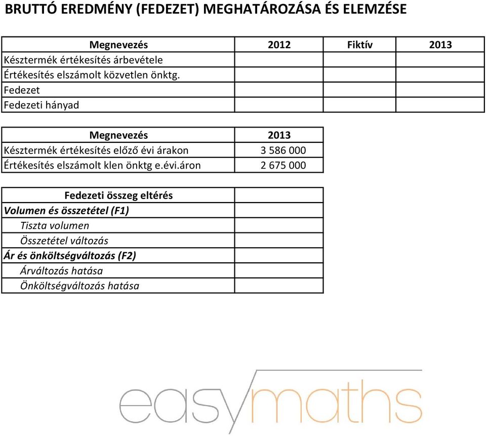 2 550 000 2 675 000 3 100 000 Fedezet 1 150 000 911 000 675 000 Fedezeti hányad 0,31081 0,25404 0,17881 Megnevezés 2013 Késztermék értékesítés előző évi