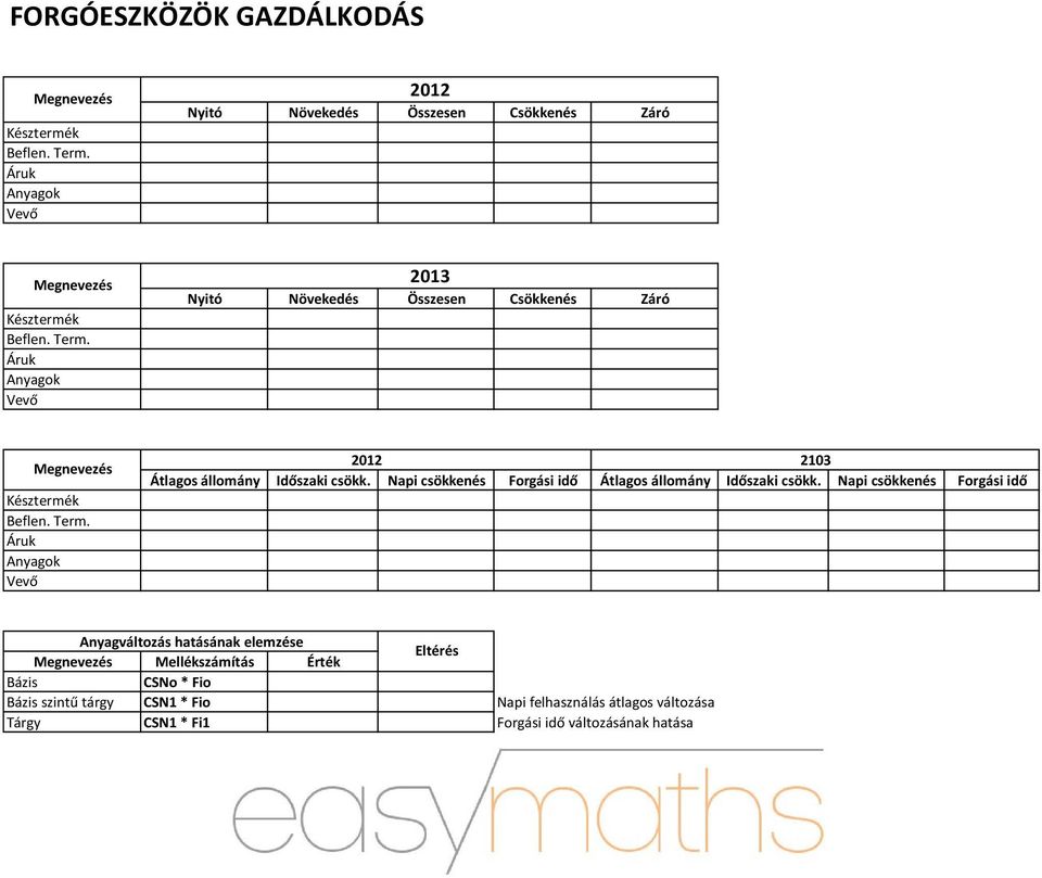 Megnevezés 2013 Nyitó Növekedés Összesen Csökkenés Záró Késztermék 357 500 3 045 500 3 403 000 3 100 000 303 000 Beflen. Term.