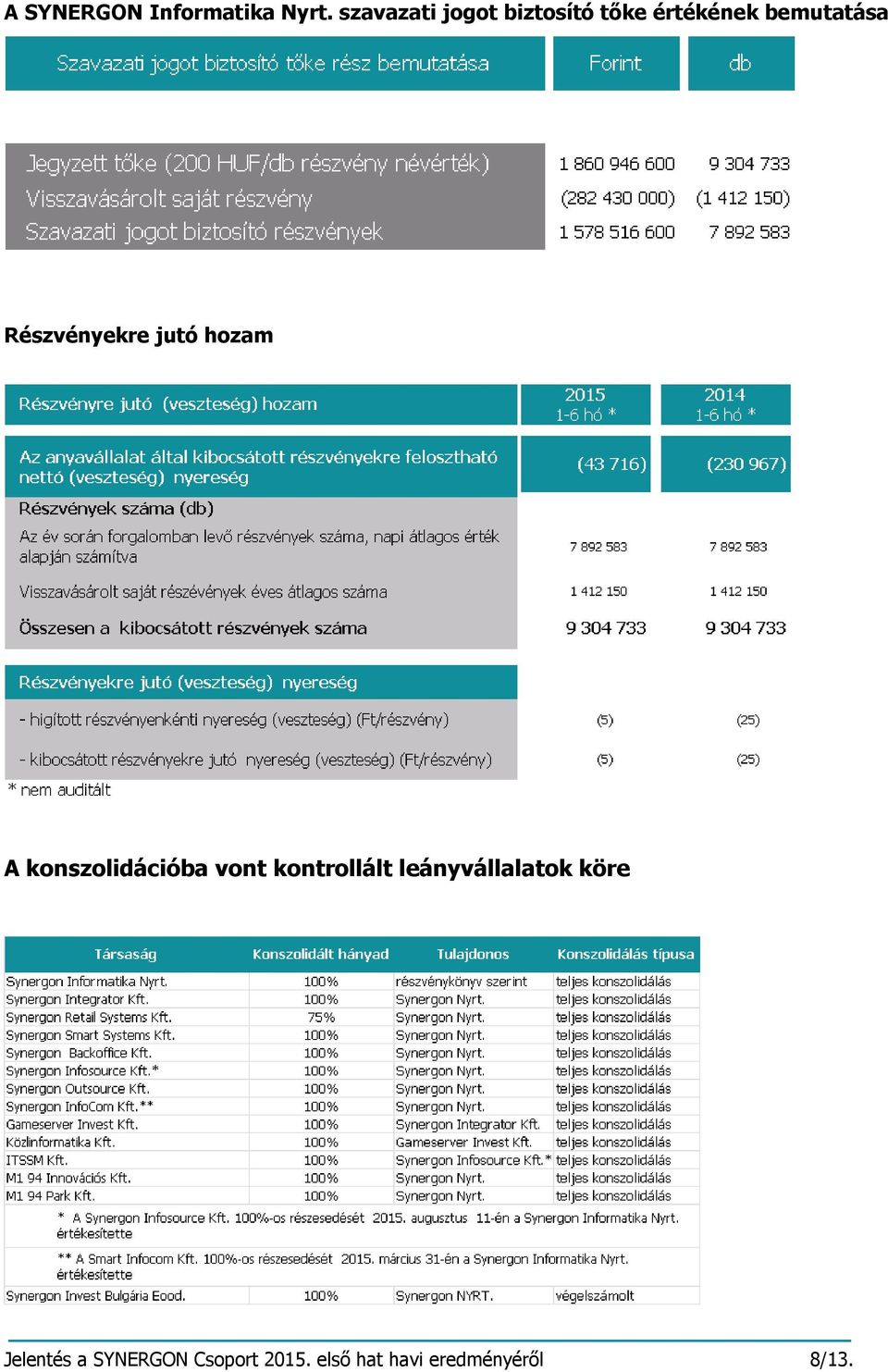 Részvényekre jutó hozam A konszolidációba vont