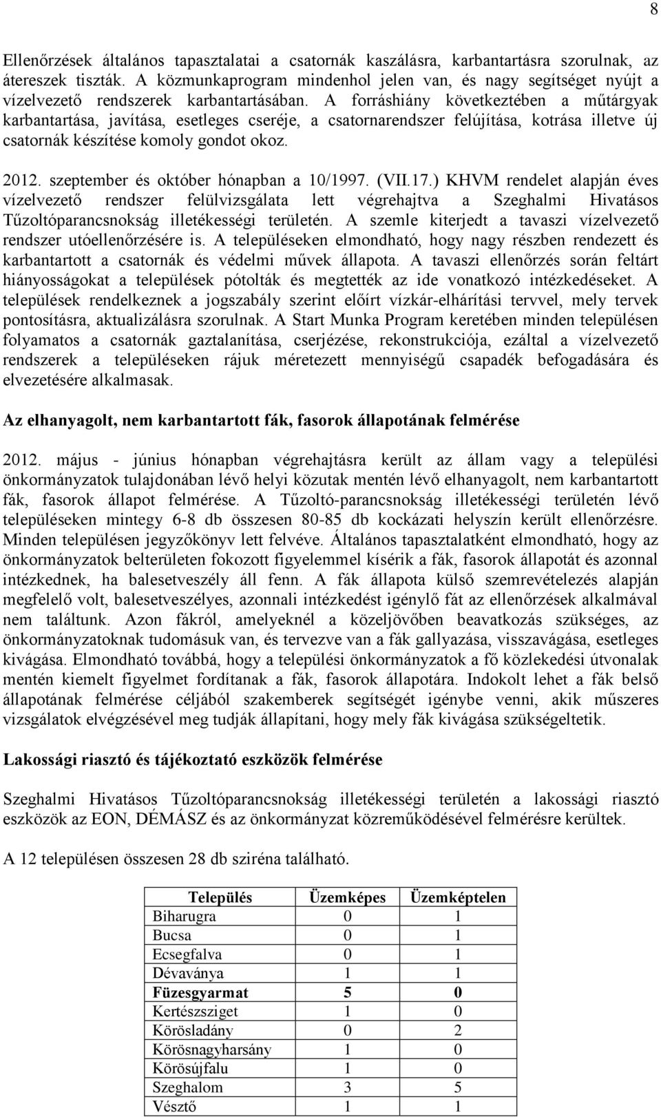 A forráshiány következtében a műtárgyak karbantartása, javítása, esetleges cseréje, a csatornarendszer felújítása, kotrása illetve új csatornák készítése komoly gondot okoz. 2012.