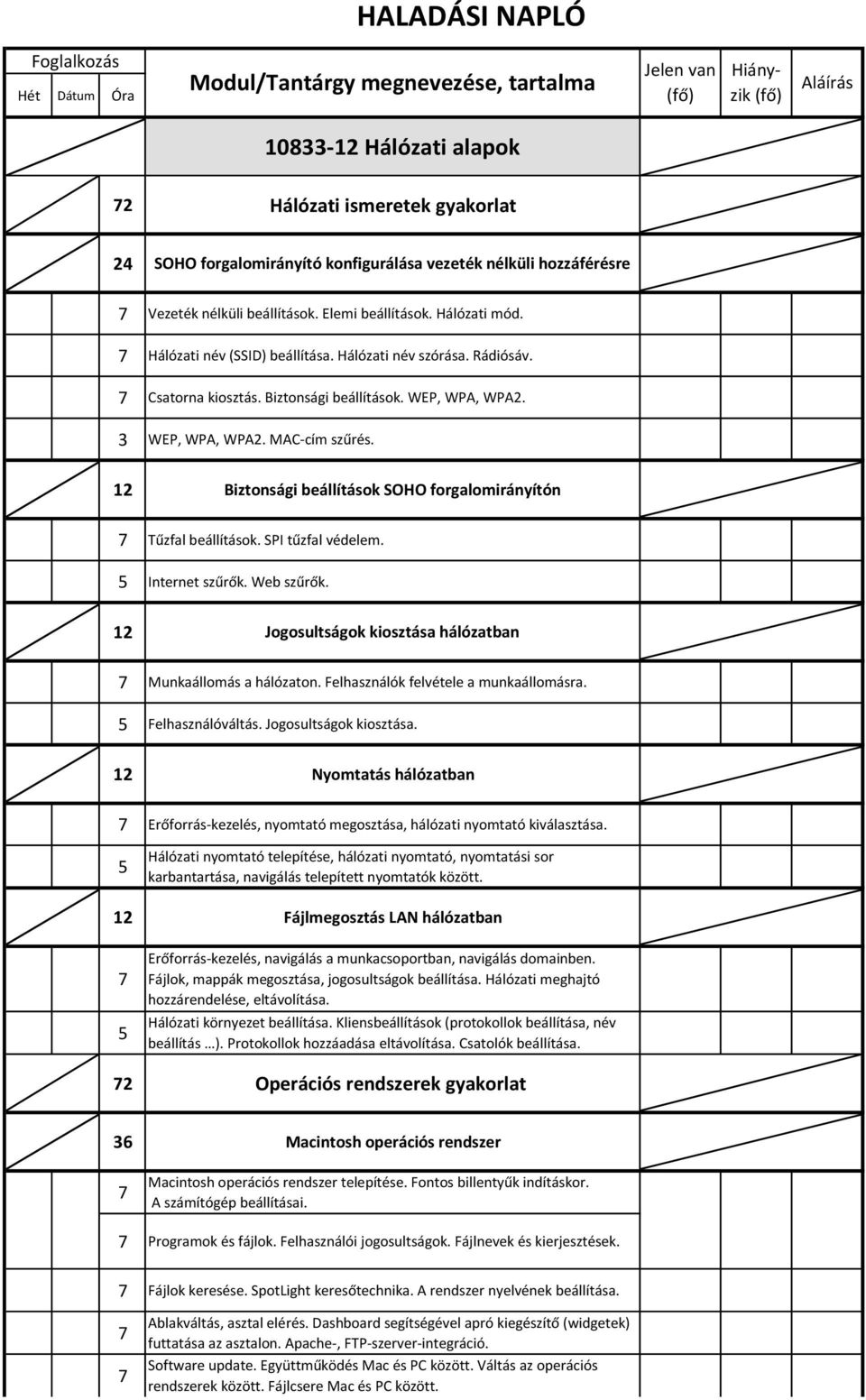 WEP, WPA, WPA2. 3 WEP, WPA, WPA2. MAC-cím szűrés. 12 Biztonsági beállítások SOHO forgalomirányítón Tűzfal beállítások. SPI tűzfal védelem. 5 Internet szűrők. Web szűrők.