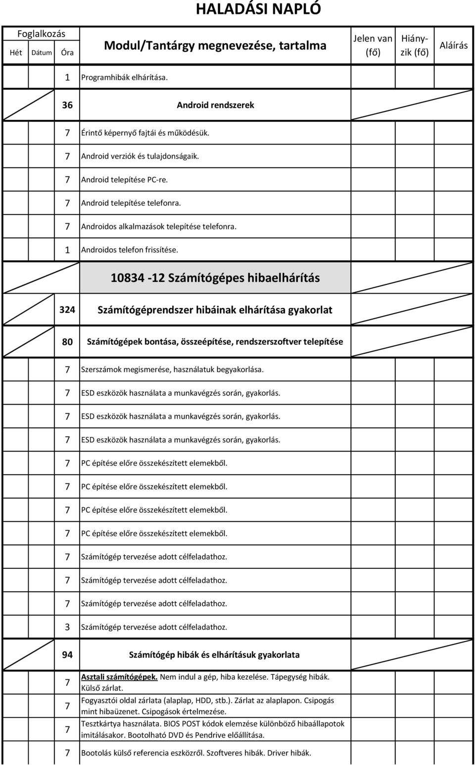 10834-12 Számítógépes hibaelhárítás 324 Számítógéprendszer hibáinak elhárítása gyakorlat 80 Számítógépek bontása, összeépítése, rendszerszoftver telepítése Szerszámok megismerése, használatuk